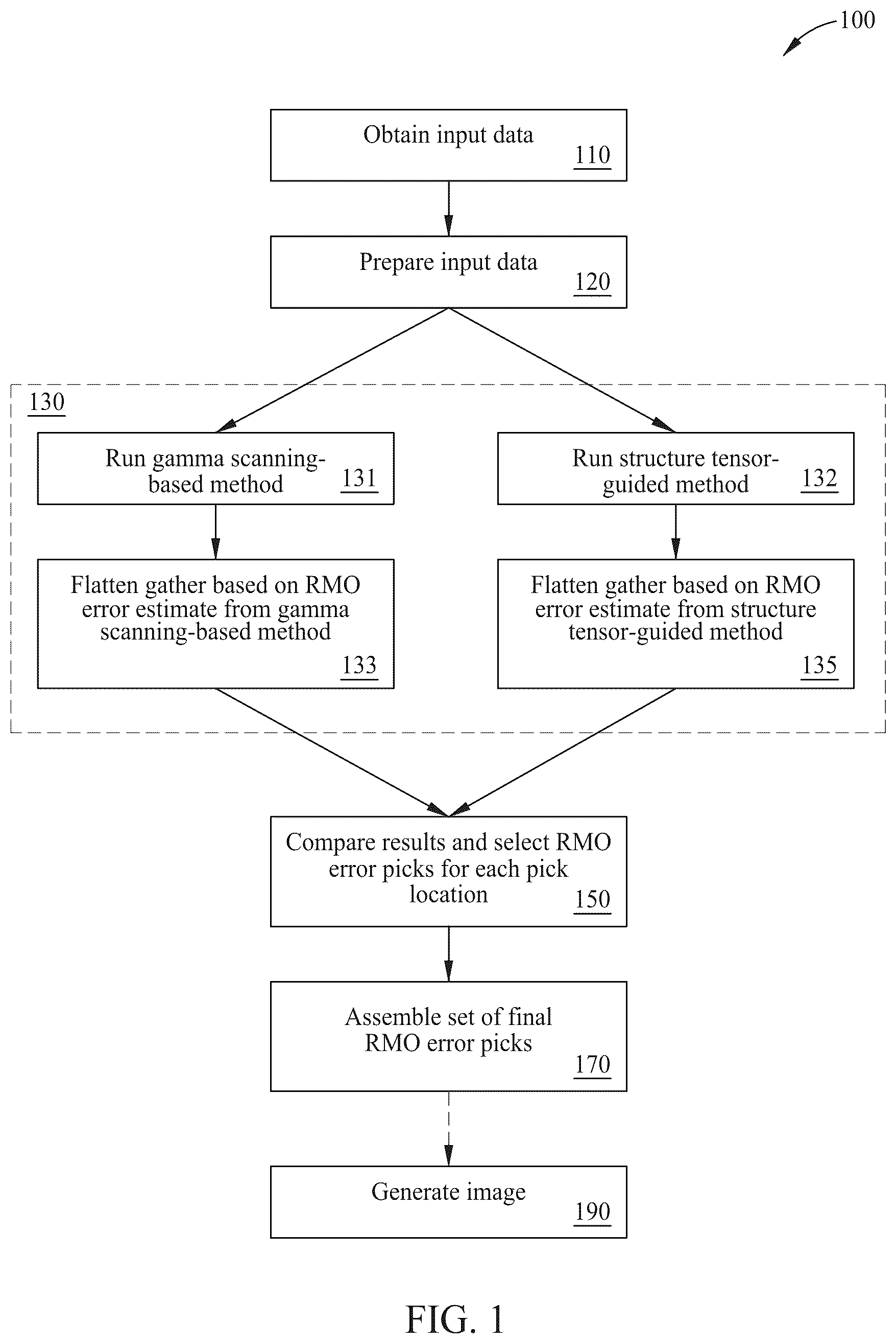 Patent US12339414 Figure 1 – Hybrid residual moveout error estimation