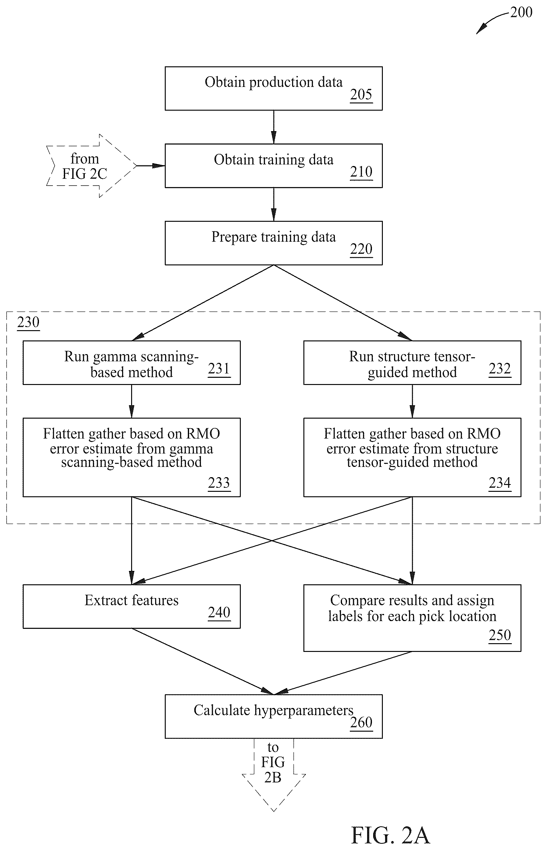 Patent US12339414 Figure 2 – Hybrid residual moveout error estimation