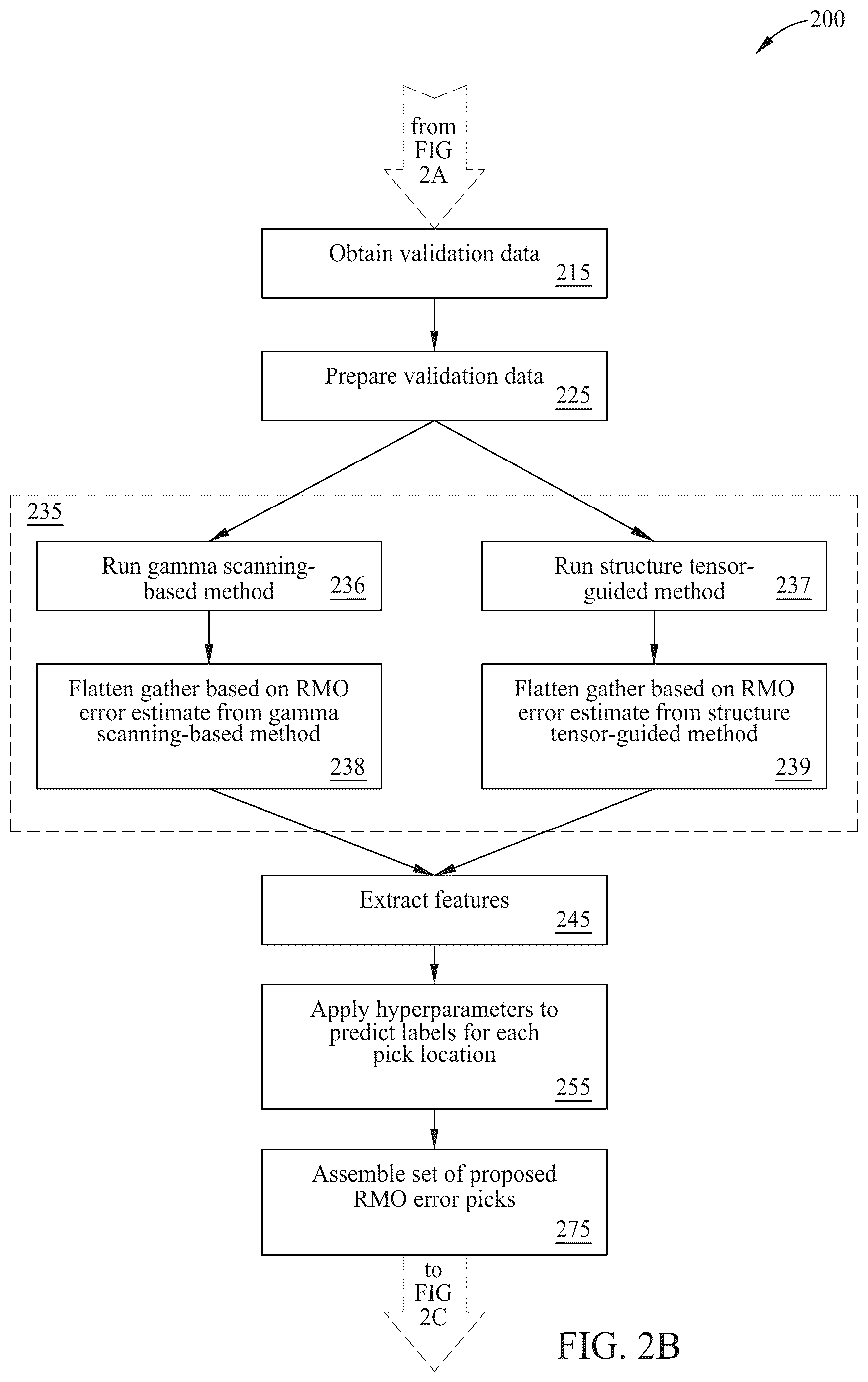 Patent US12339414 Figure 3 – Hybrid residual moveout error estimation