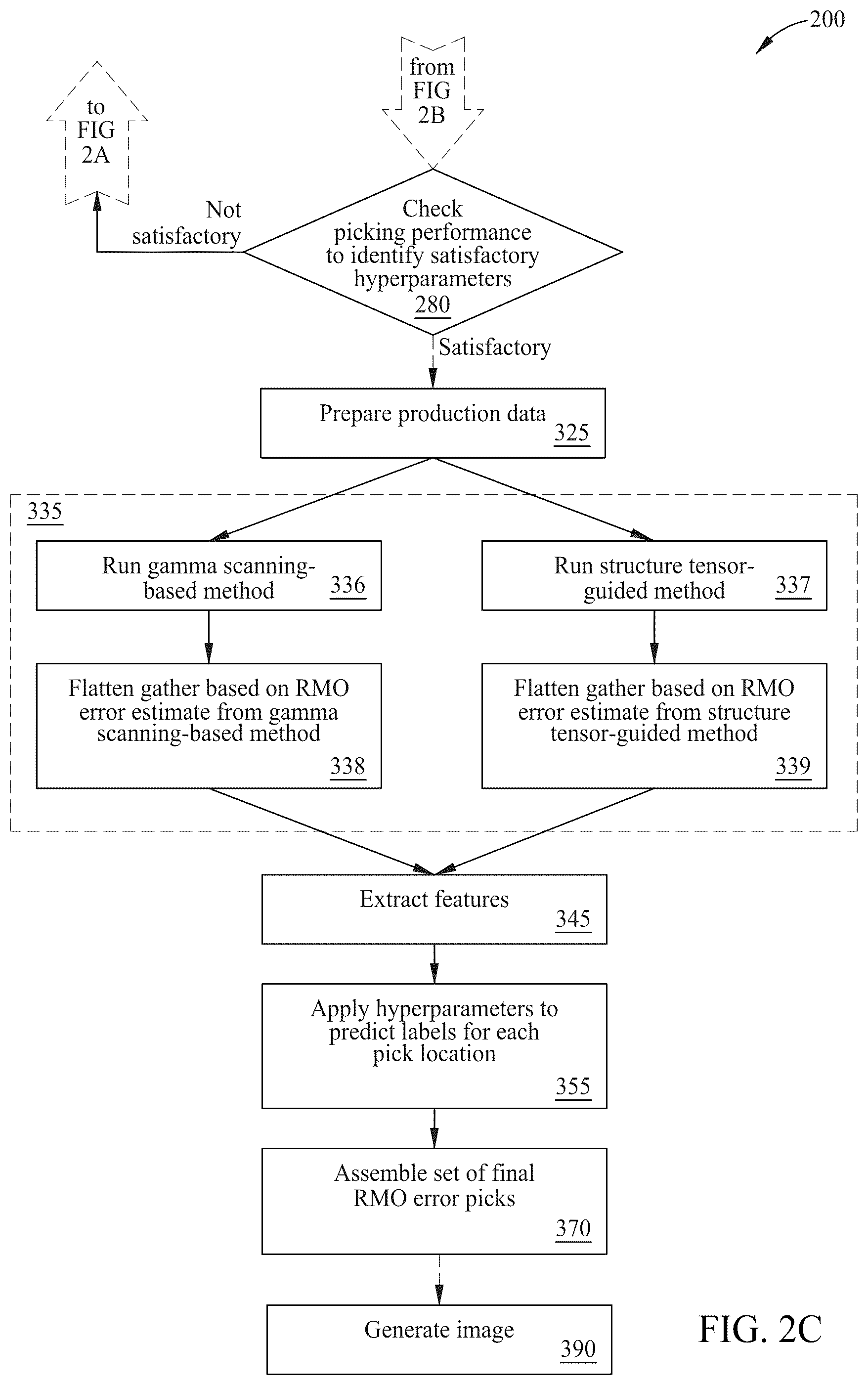 Patent US12339414 Figure 4 – Hybrid residual moveout error estimation
