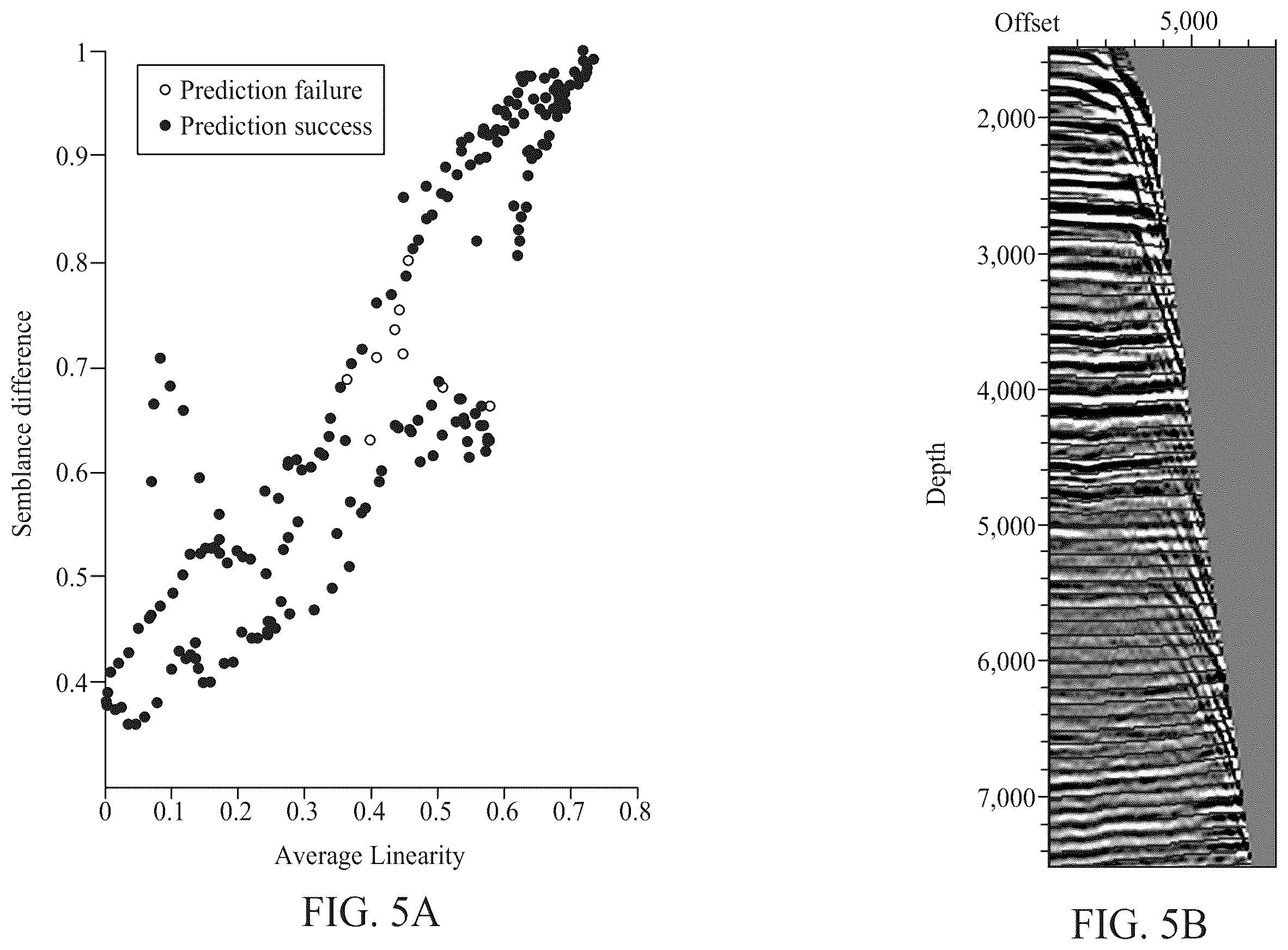 Patent US12339414 Figure 8 – Hybrid residual moveout error estimation