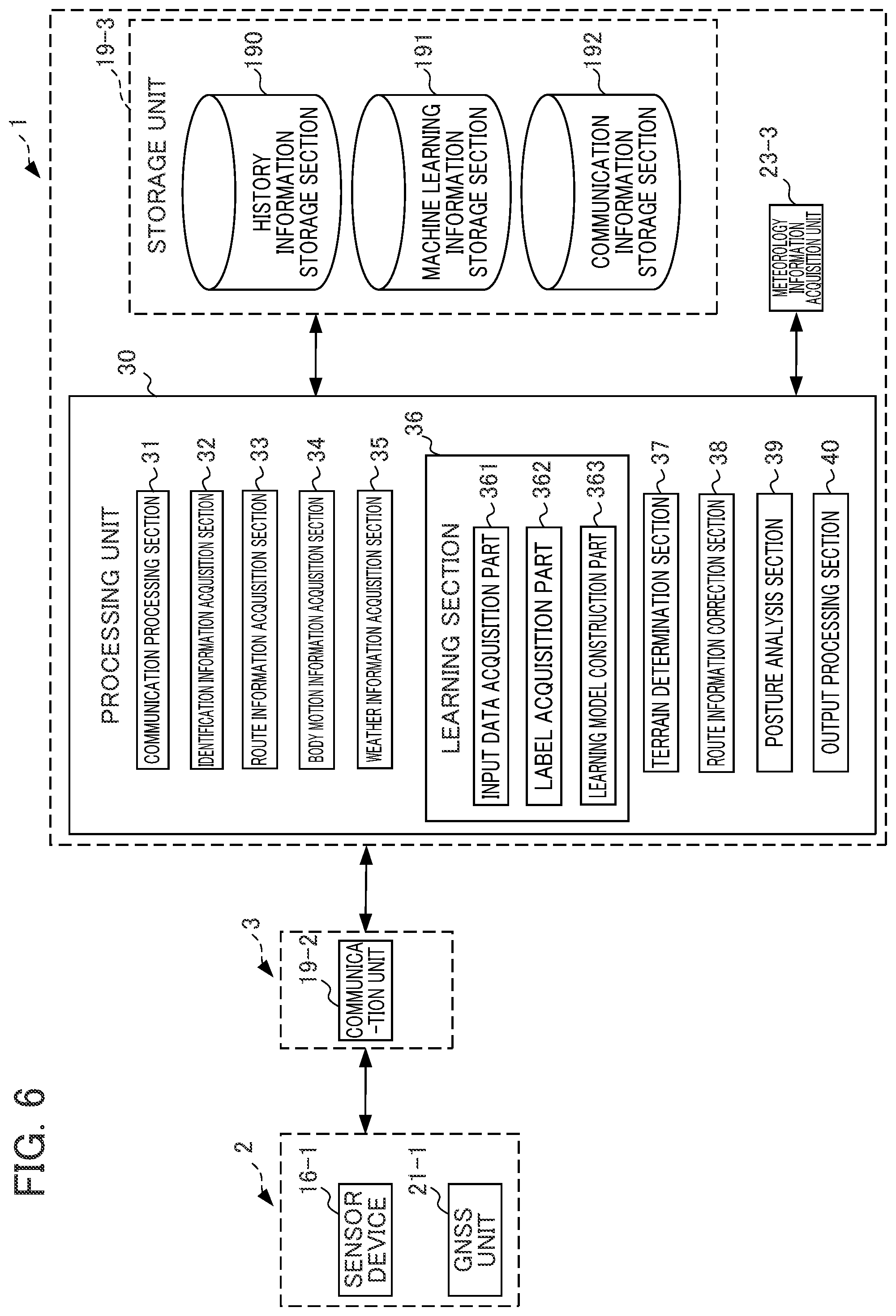 Patent US12339415 Figure 6 – Electronic device, storage medium and terrain sensing method