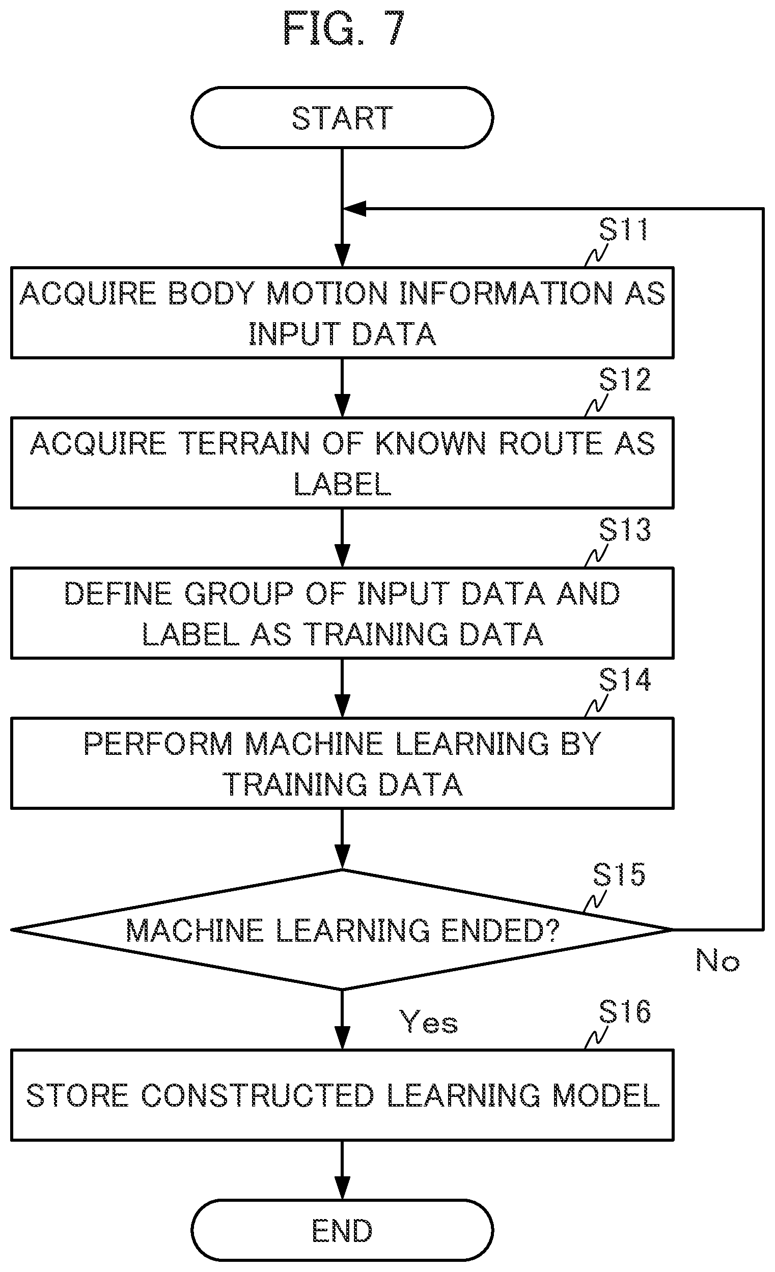 Patent US12339415 Figure 7 – Electronic device, storage medium and terrain sensing method