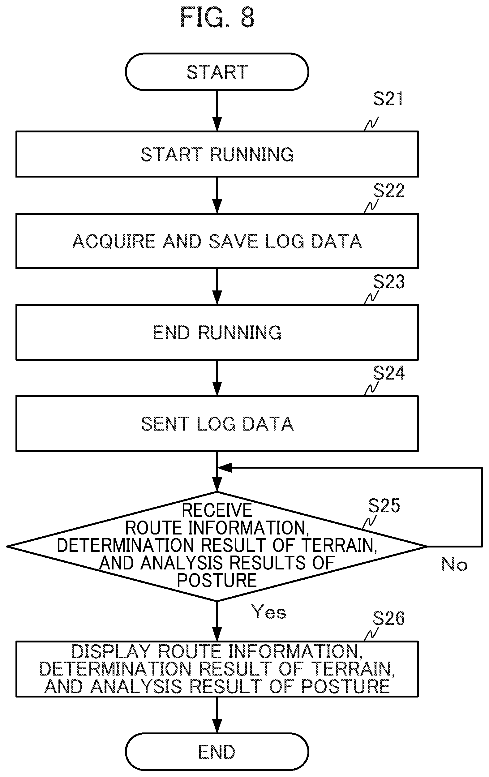 Patent US12339415 Figure 8 – Electronic device, storage medium and terrain sensing method