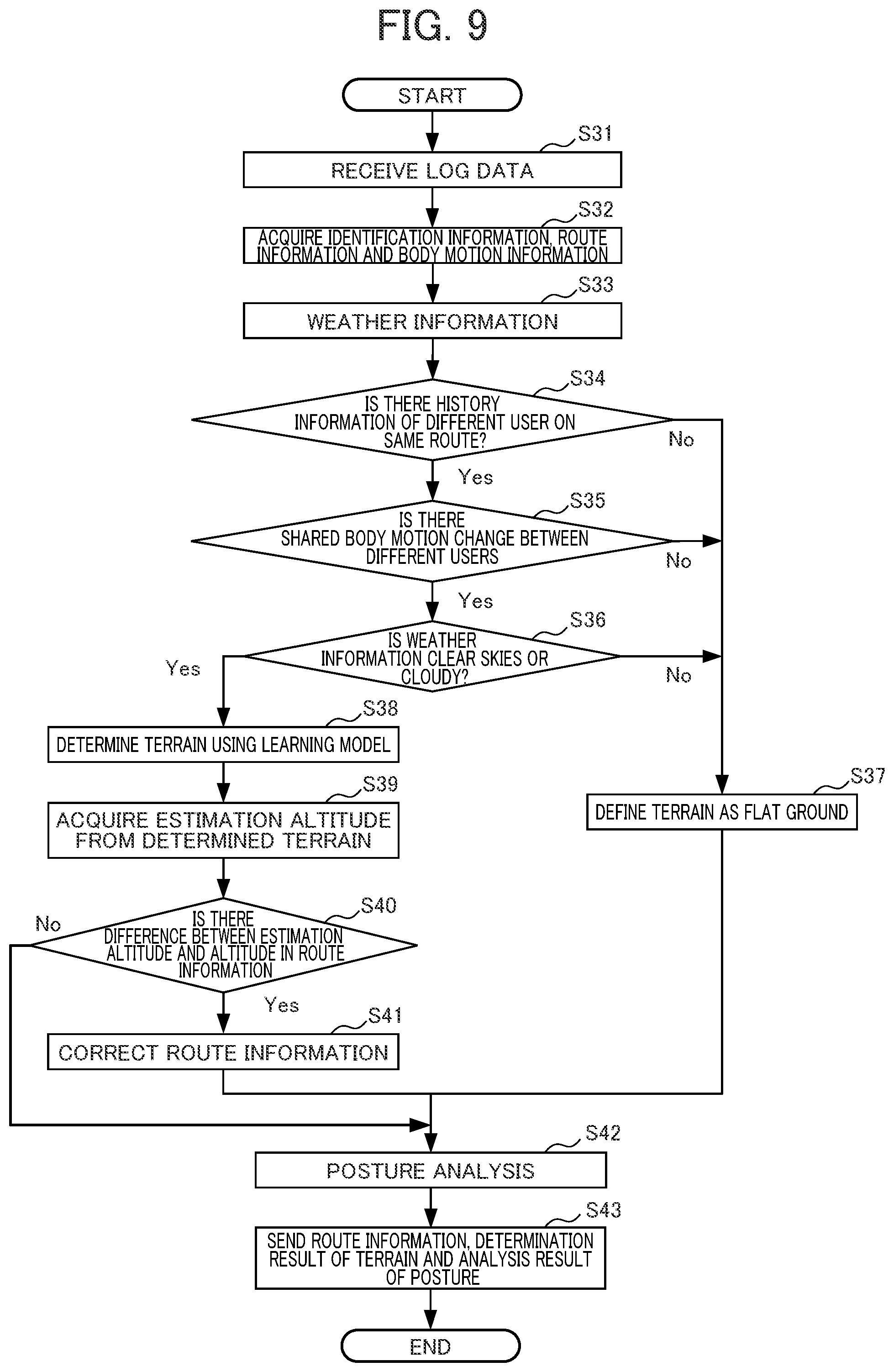Patent US12339415 Figure 9 – Electronic device, storage medium and terrain sensing method