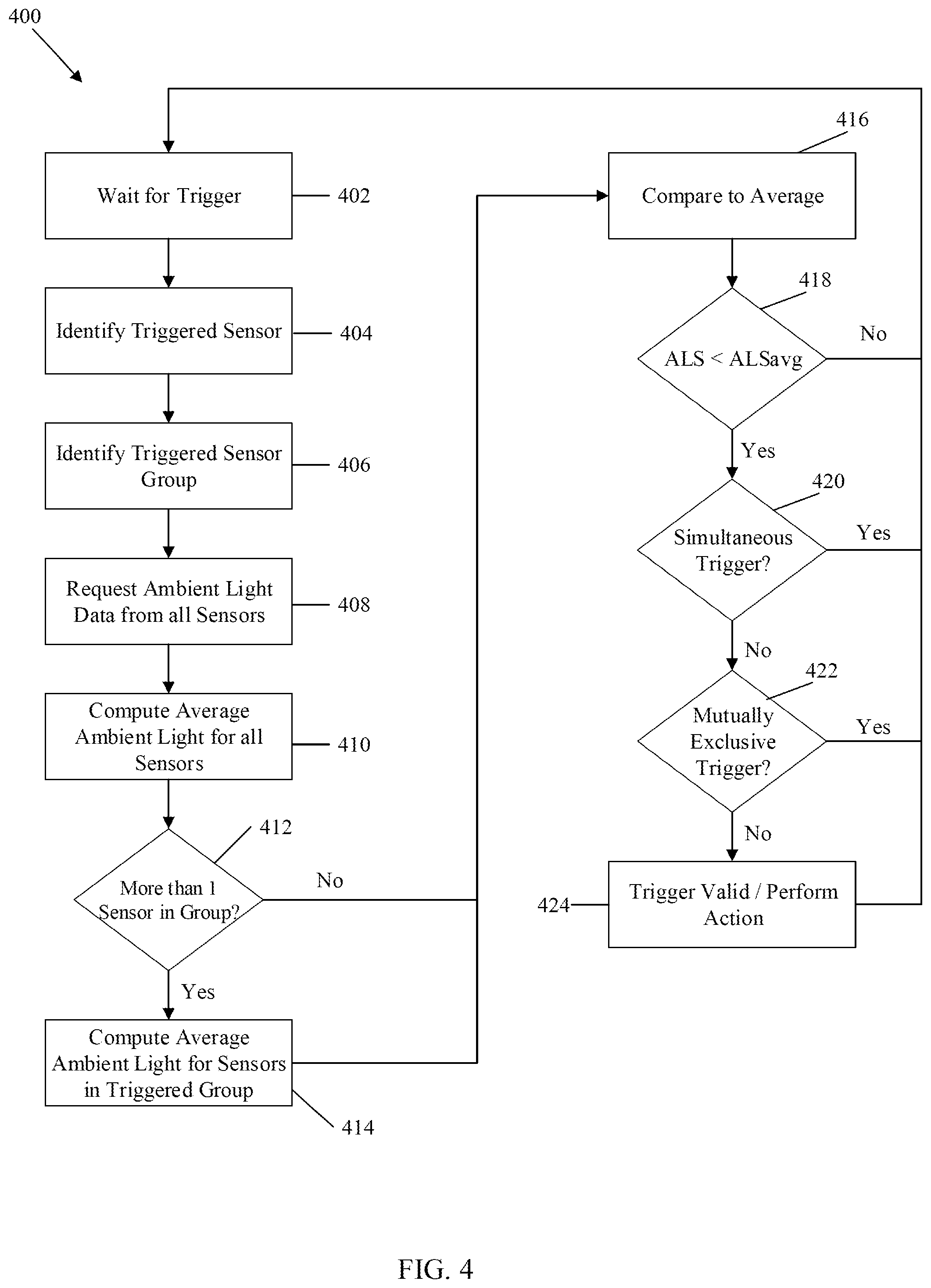 Patent US12339417 Figure 4 – Inadvertent operations in touchless lavatory