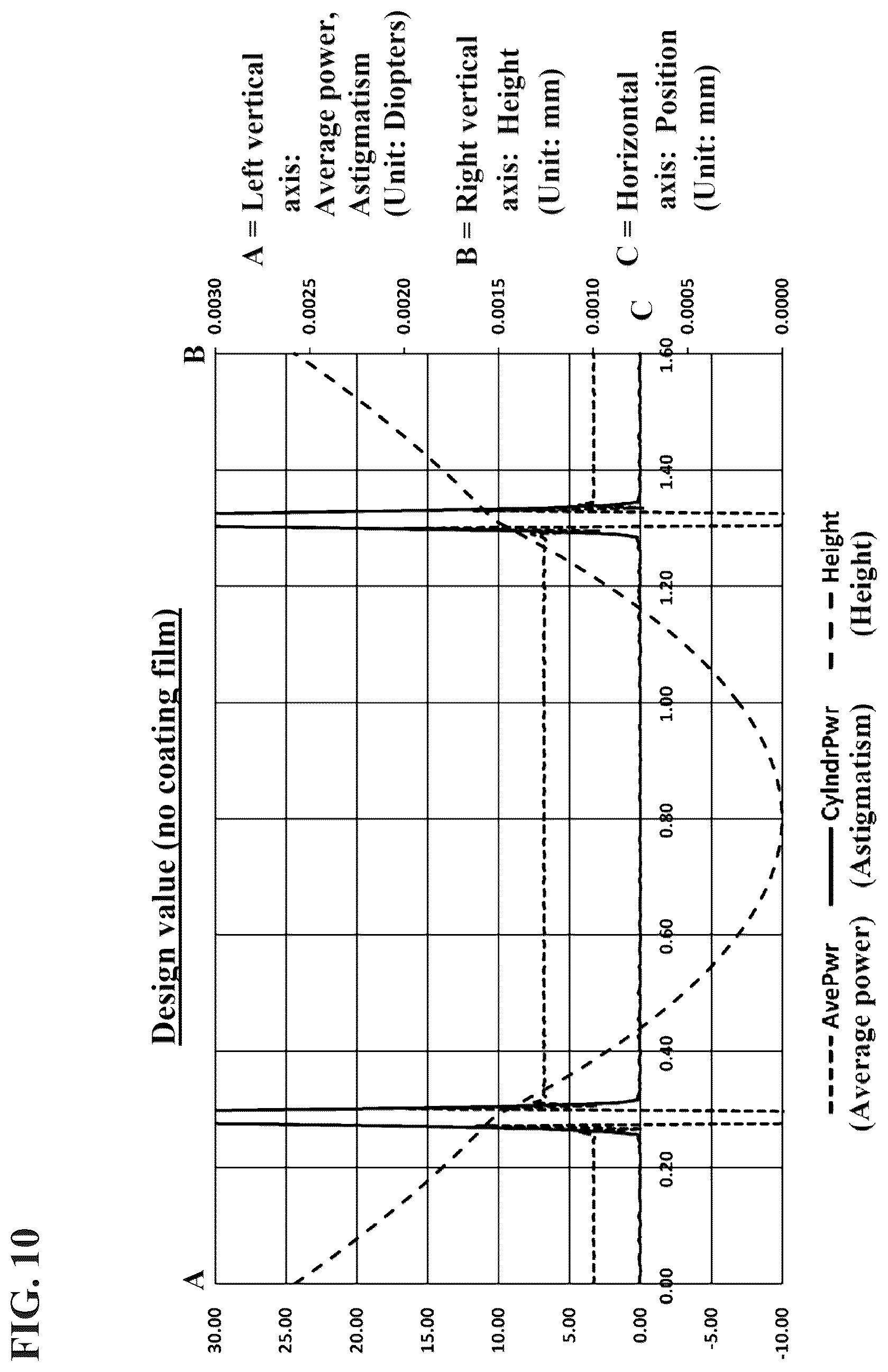 Patent US12339420 Figure 7 – Eyeglass lens