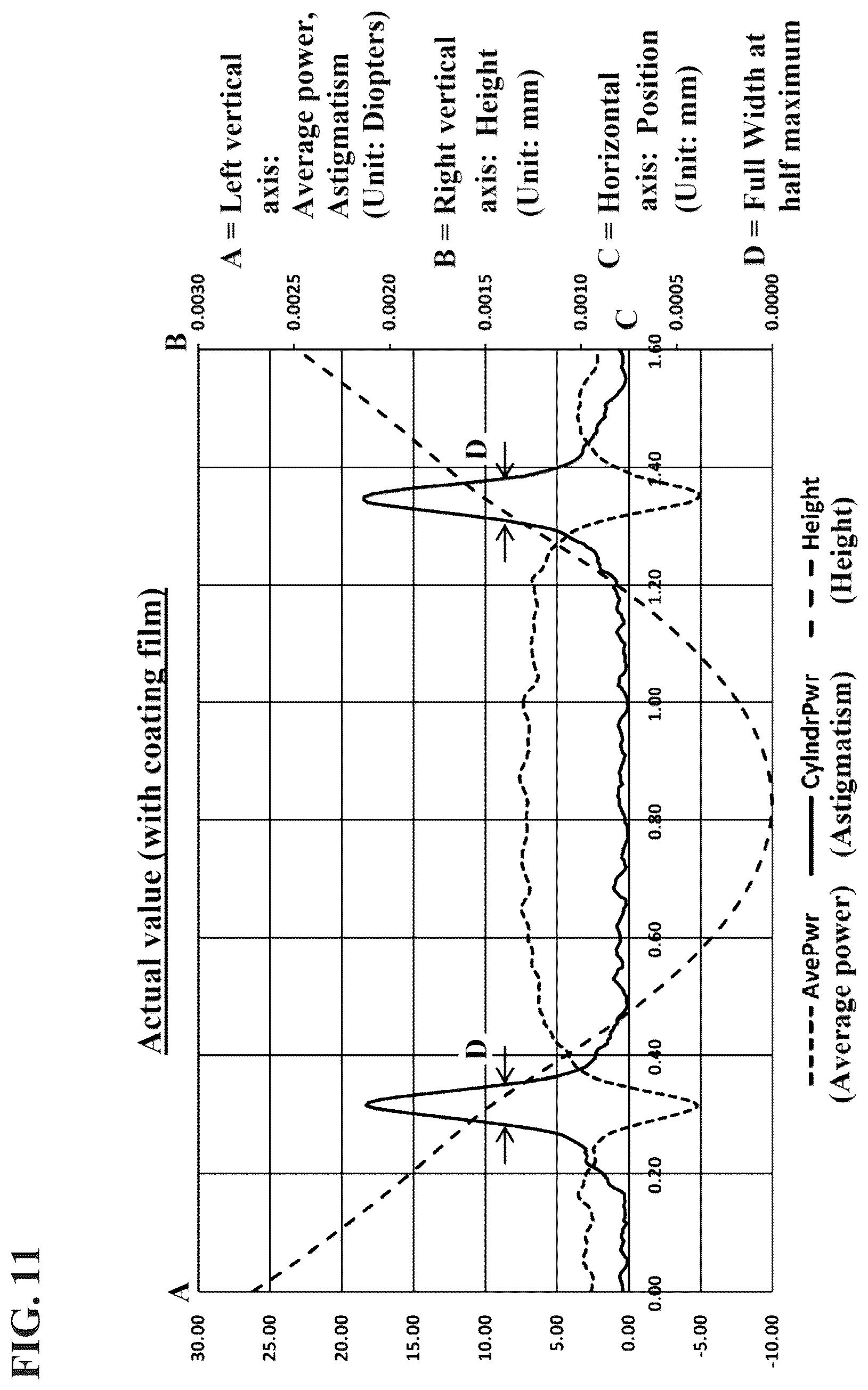 Patent US12339420 Figure 8 – Eyeglass lens