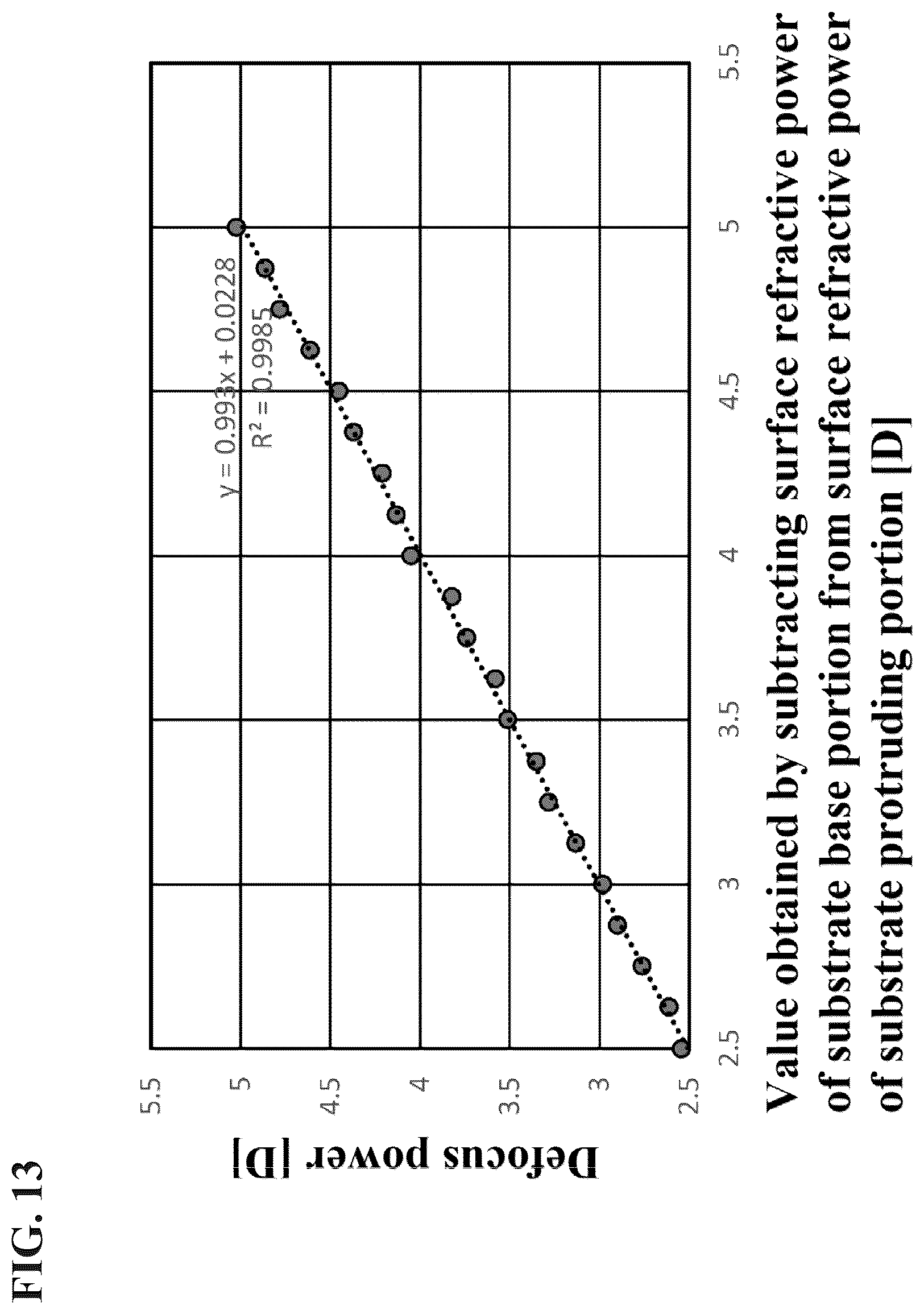 Patent US12339420 Figure 10 – Eyeglass lens