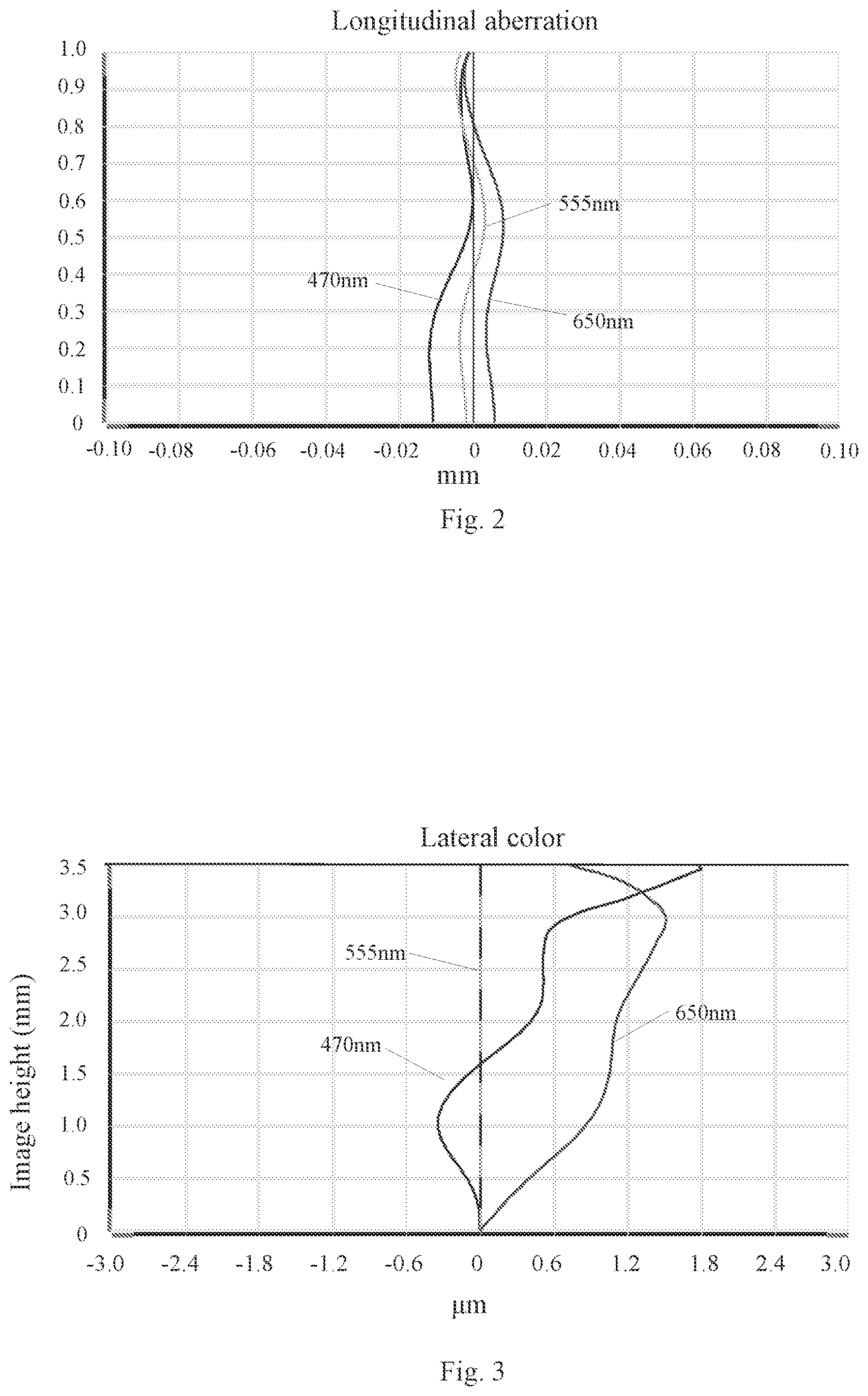 Patent US12339422 Figure 2 – Camera optical lens