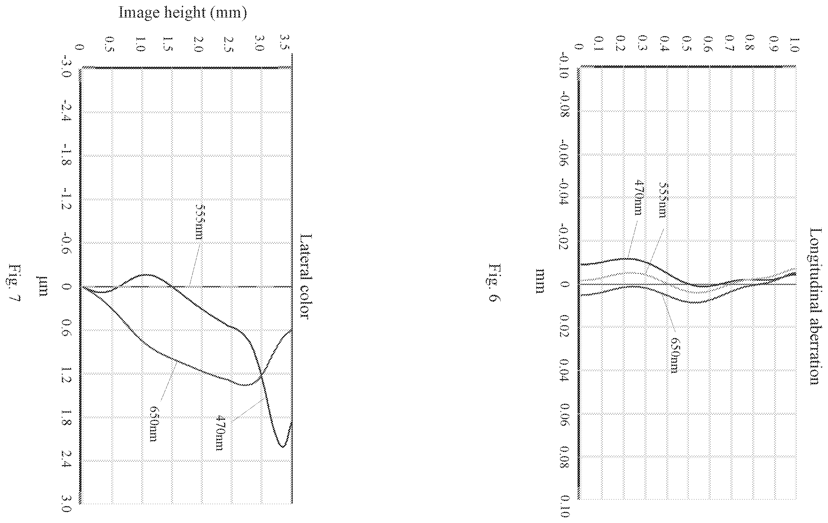 Patent US12339422 Figure 4 – Camera optical lens