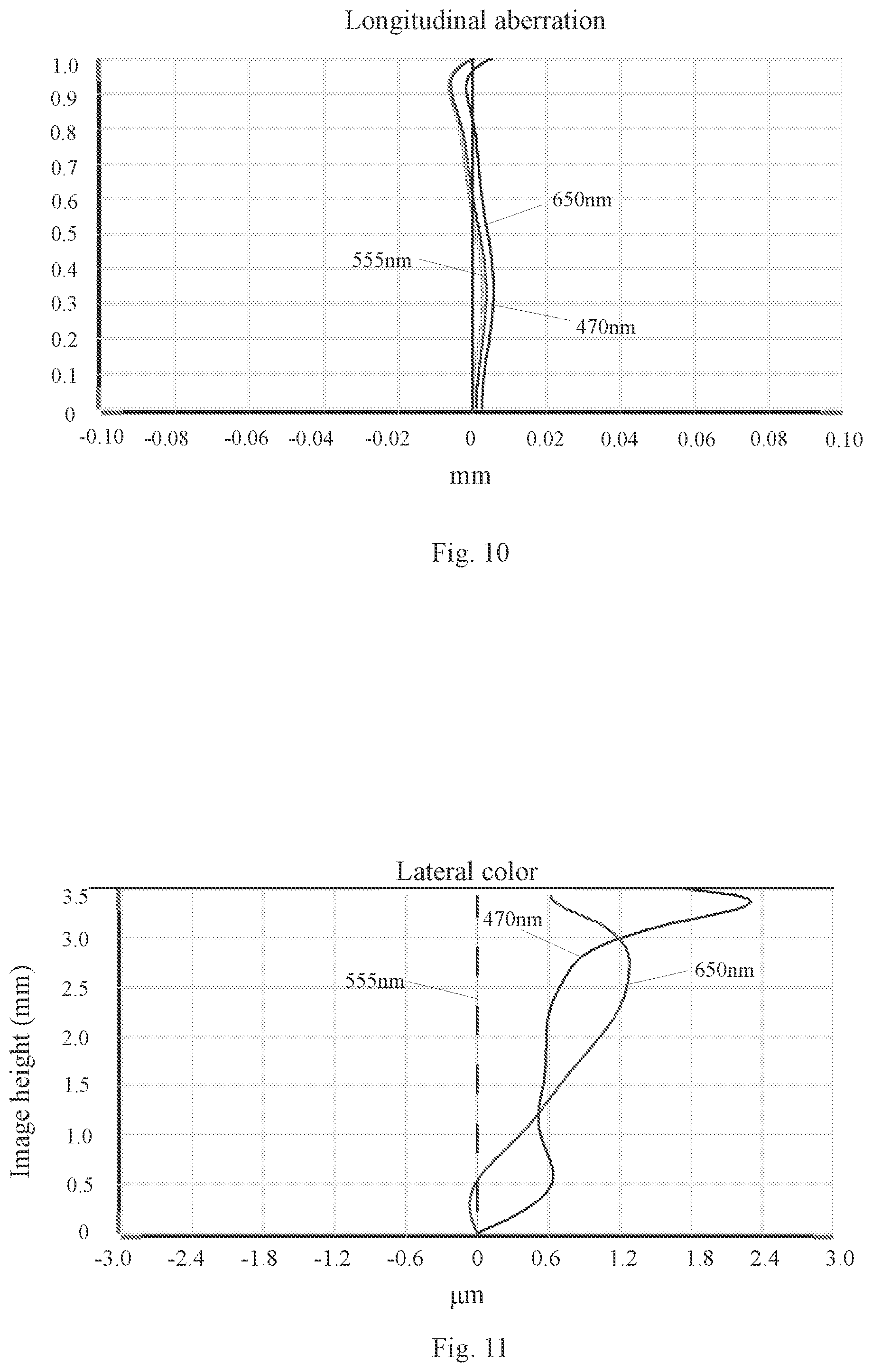 Patent US12339422 Figure 6 – Camera optical lens