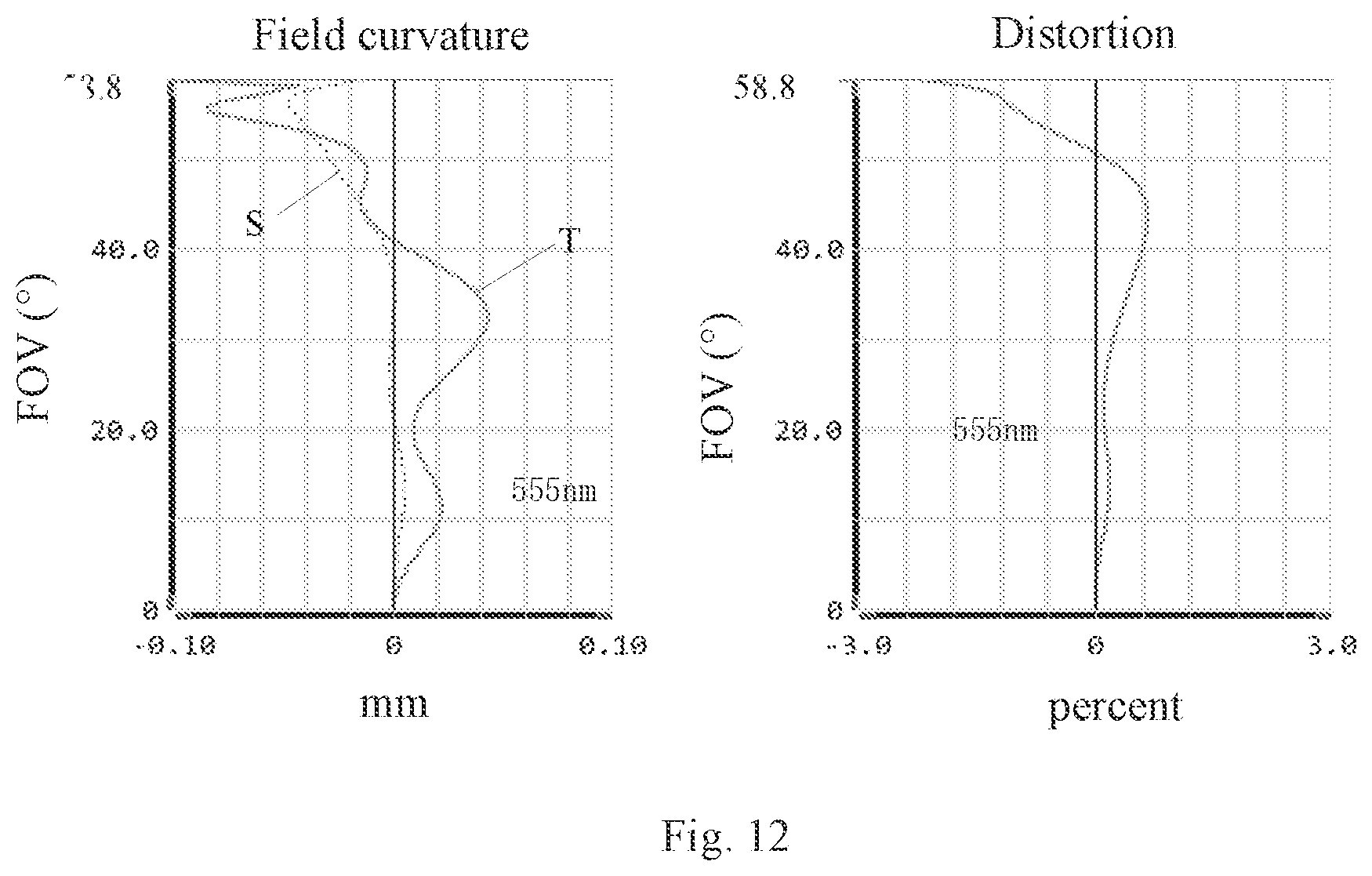 Patent US12339422 Figure 7 – Camera optical lens