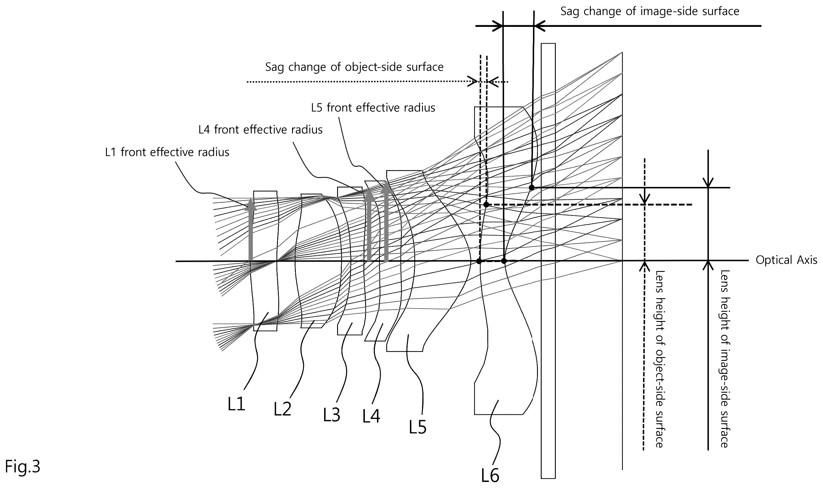 Patent US12339423 Figure 3 – Small lens system for developing close tolerance