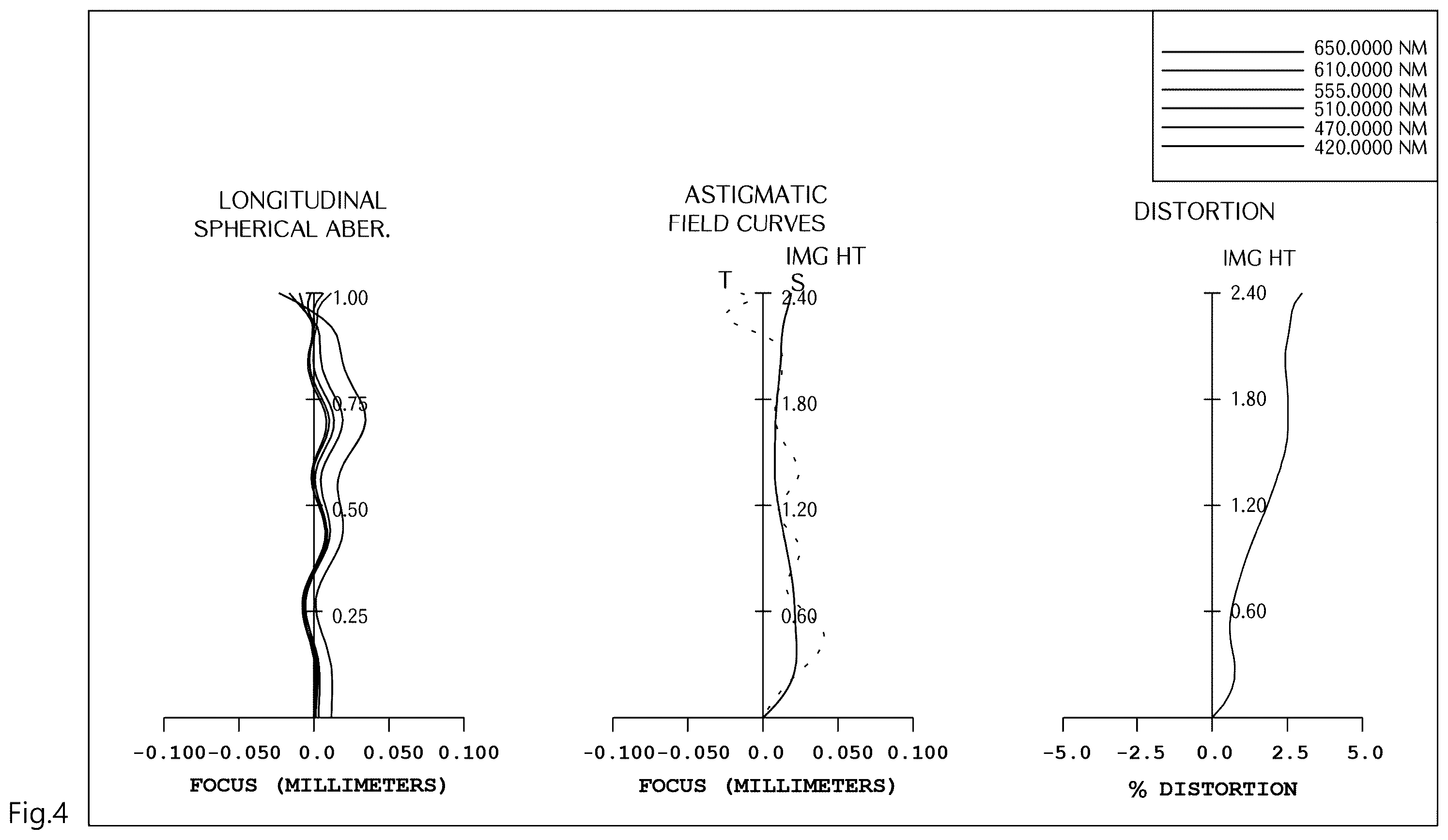 Patent US12339423 Figure 4 – Small lens system for developing close tolerance