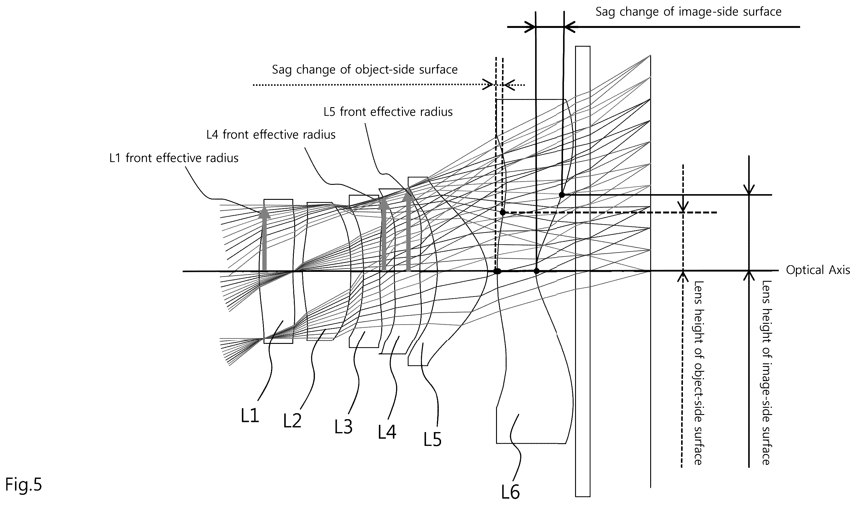Patent US12339423 Figure 5 – Small lens system for developing close tolerance