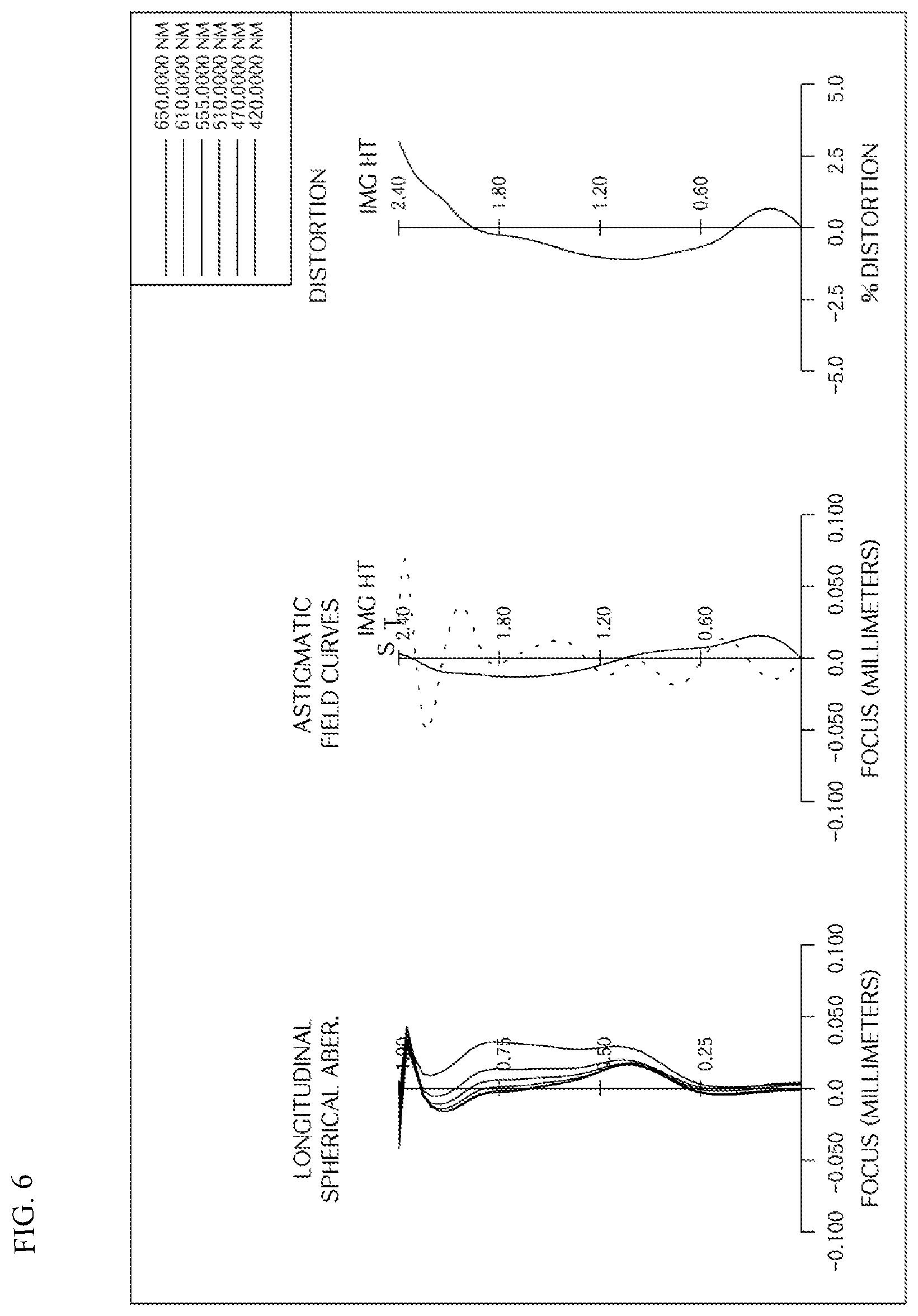 Patent US12339423 Figure 6 – Small lens system for developing close tolerance