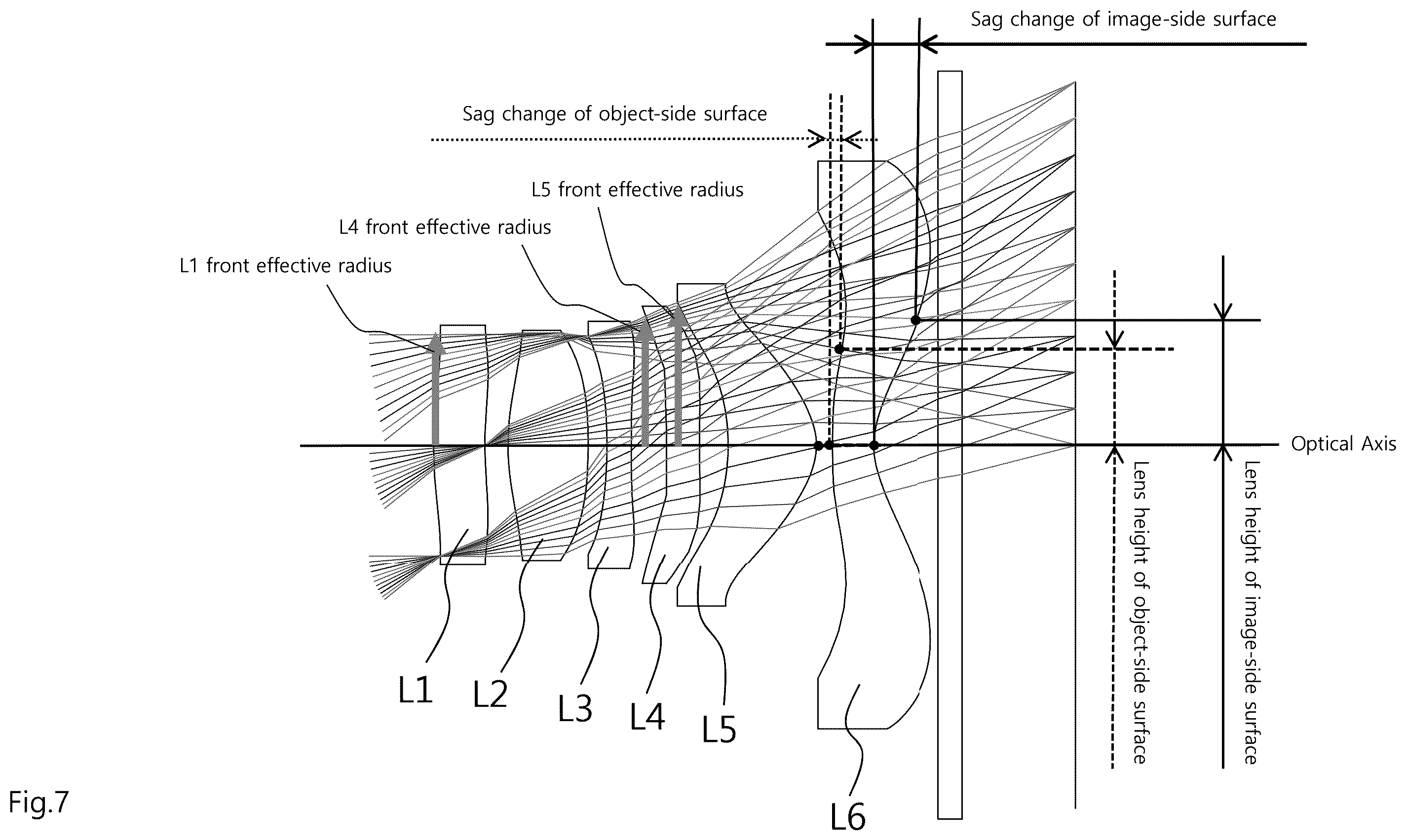 Patent US12339423 Figure 7 – Small lens system for developing close tolerance