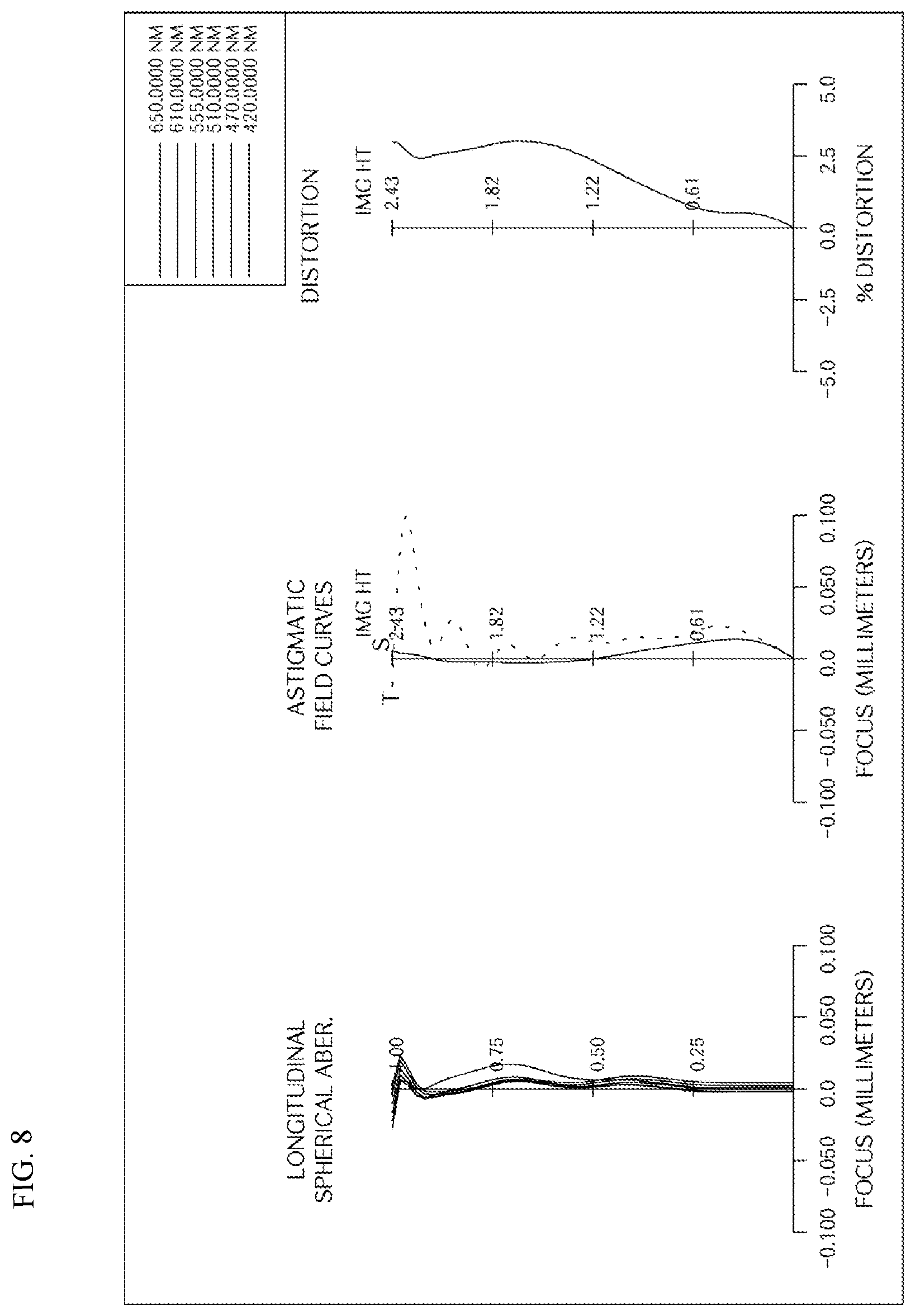 Patent US12339423 Figure 8 – Small lens system for developing close tolerance