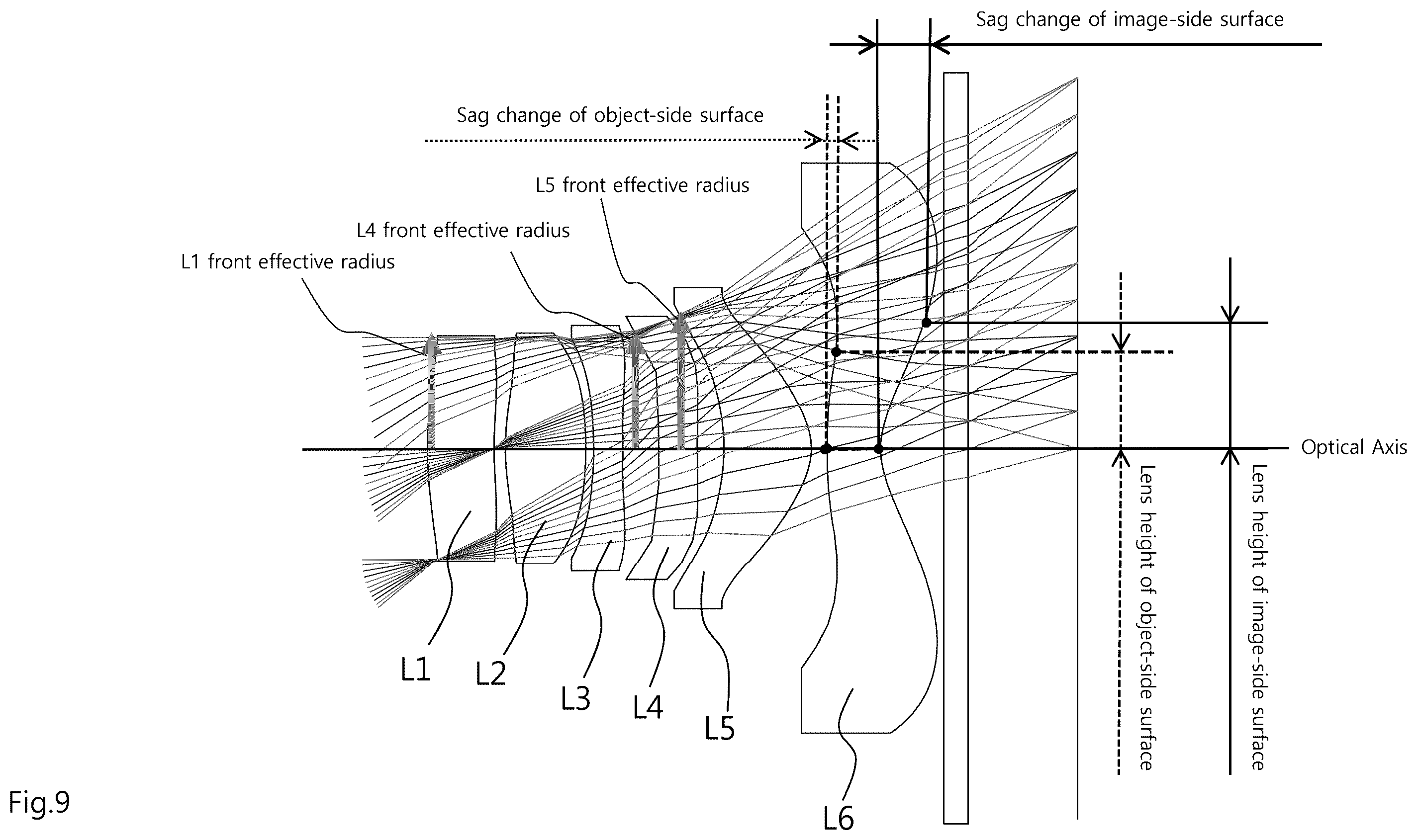Patent US12339423 Figure 9 – Small lens system for developing close tolerance