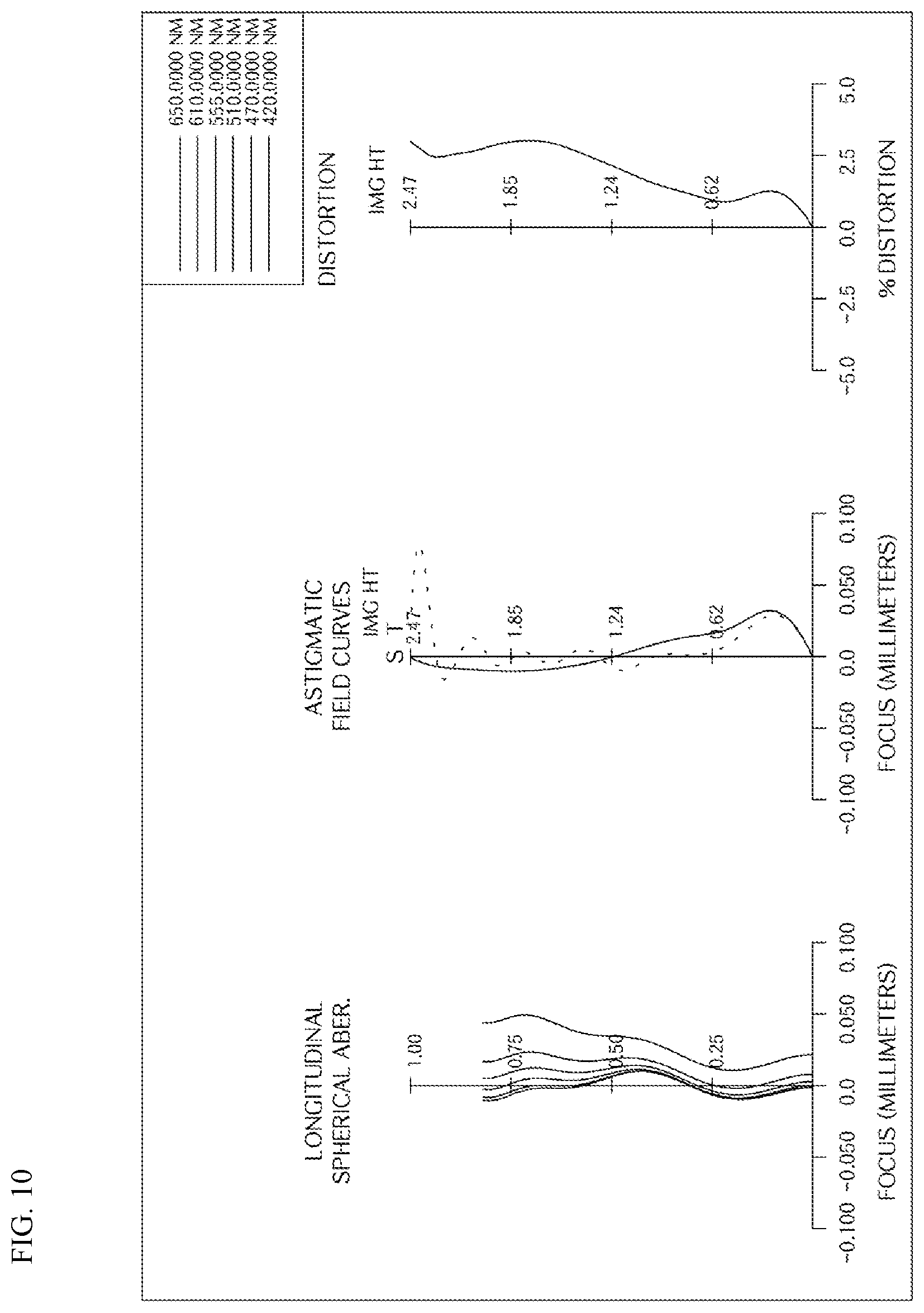Patent US12339423 Figure 10 – Small lens system for developing close tolerance
