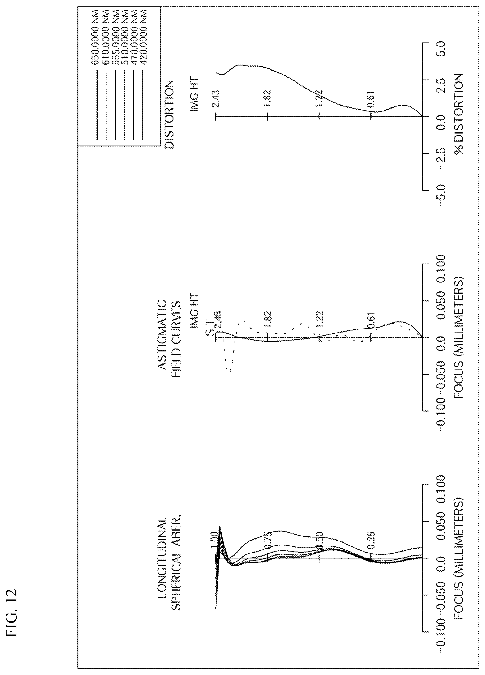Patent US12339423 Figure 12 – Small lens system for developing close tolerance