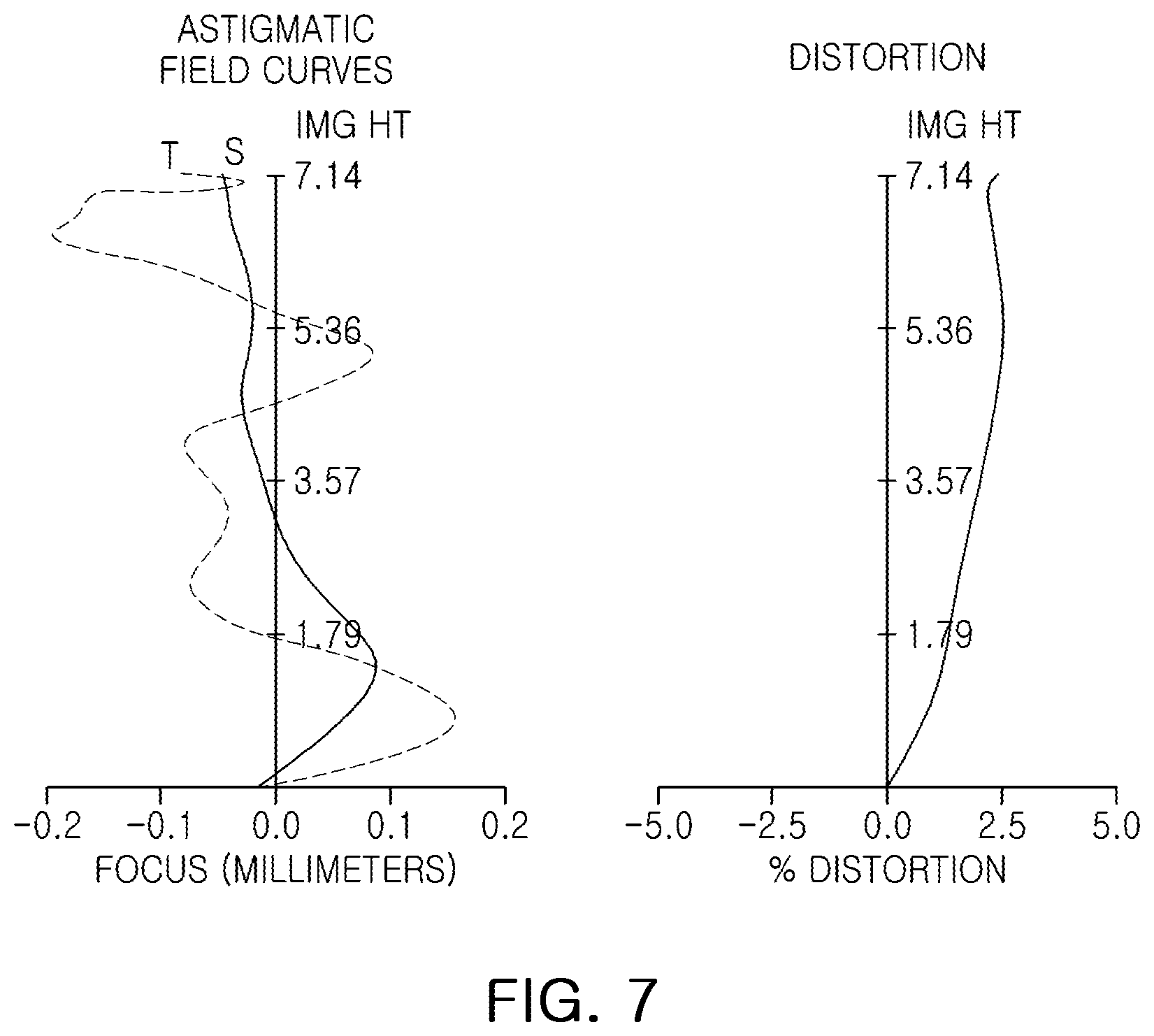 Patent US12339424 Figure 6 – Imaging lens system and camera module