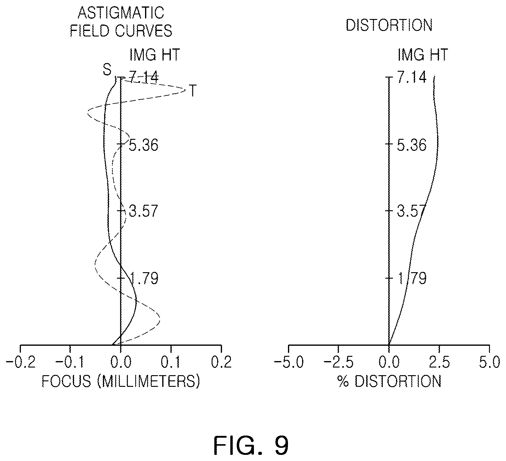 Patent US12339424 Figure 8 – Imaging lens system and camera module