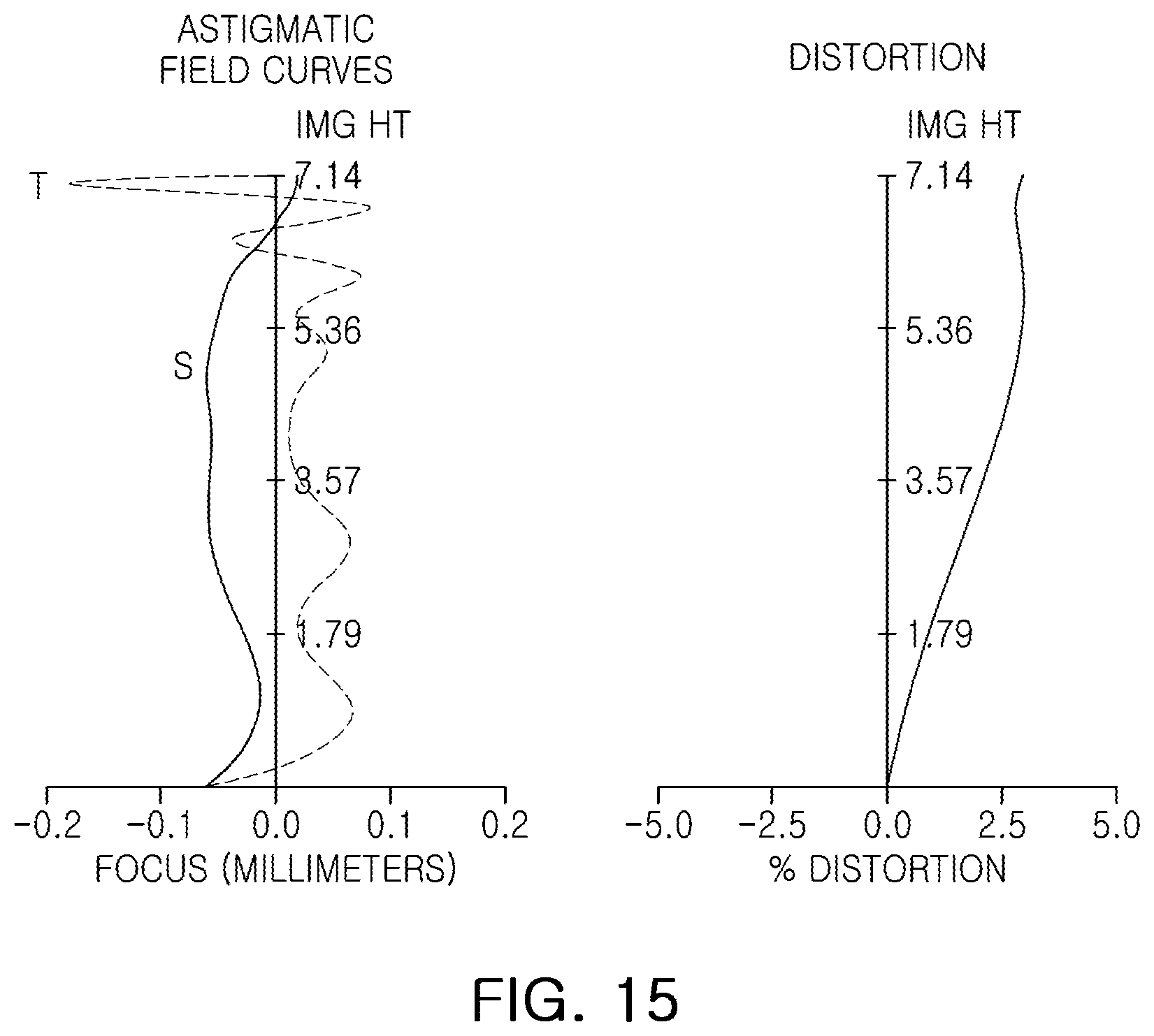 Patent US12339424 Figure 14 – Imaging lens system and camera module