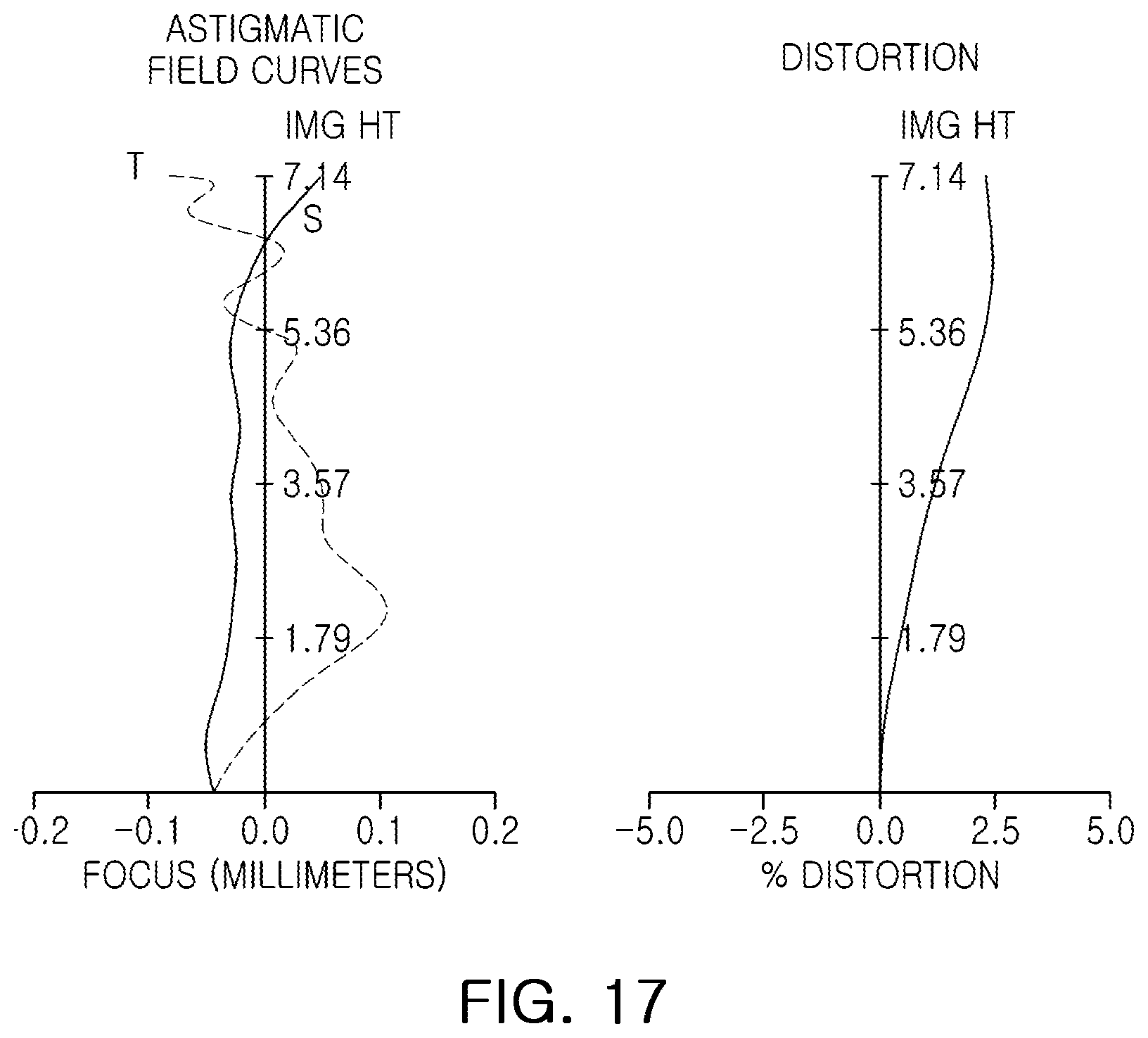 Patent US12339424 Figure 16 – Imaging lens system and camera module