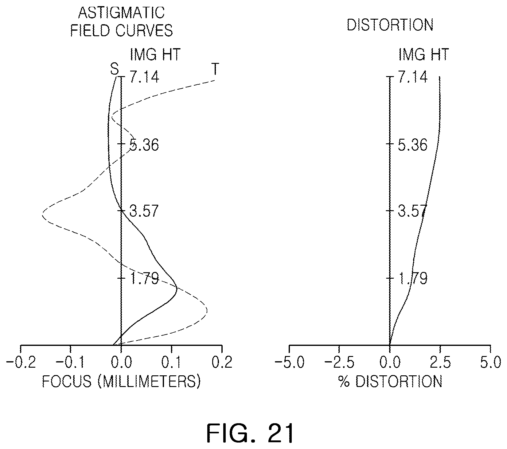 Patent US12339424 Figure 20 – Imaging lens system and camera module