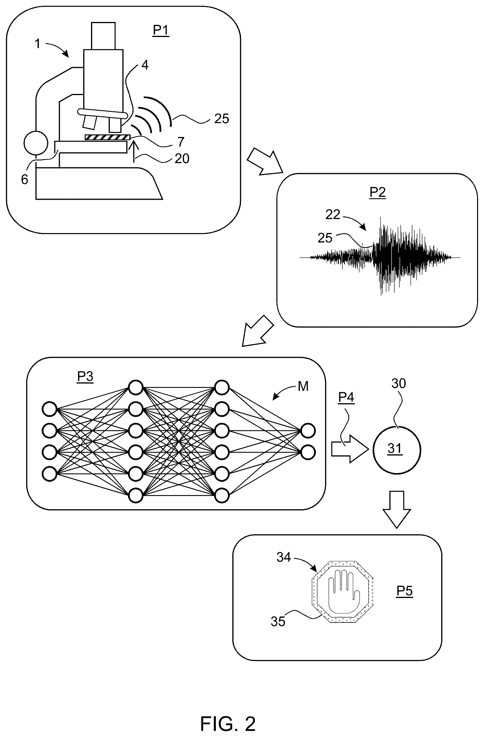 Patent US12339435 Figure 2 – Microscopy system and method for monitoring microscope activity