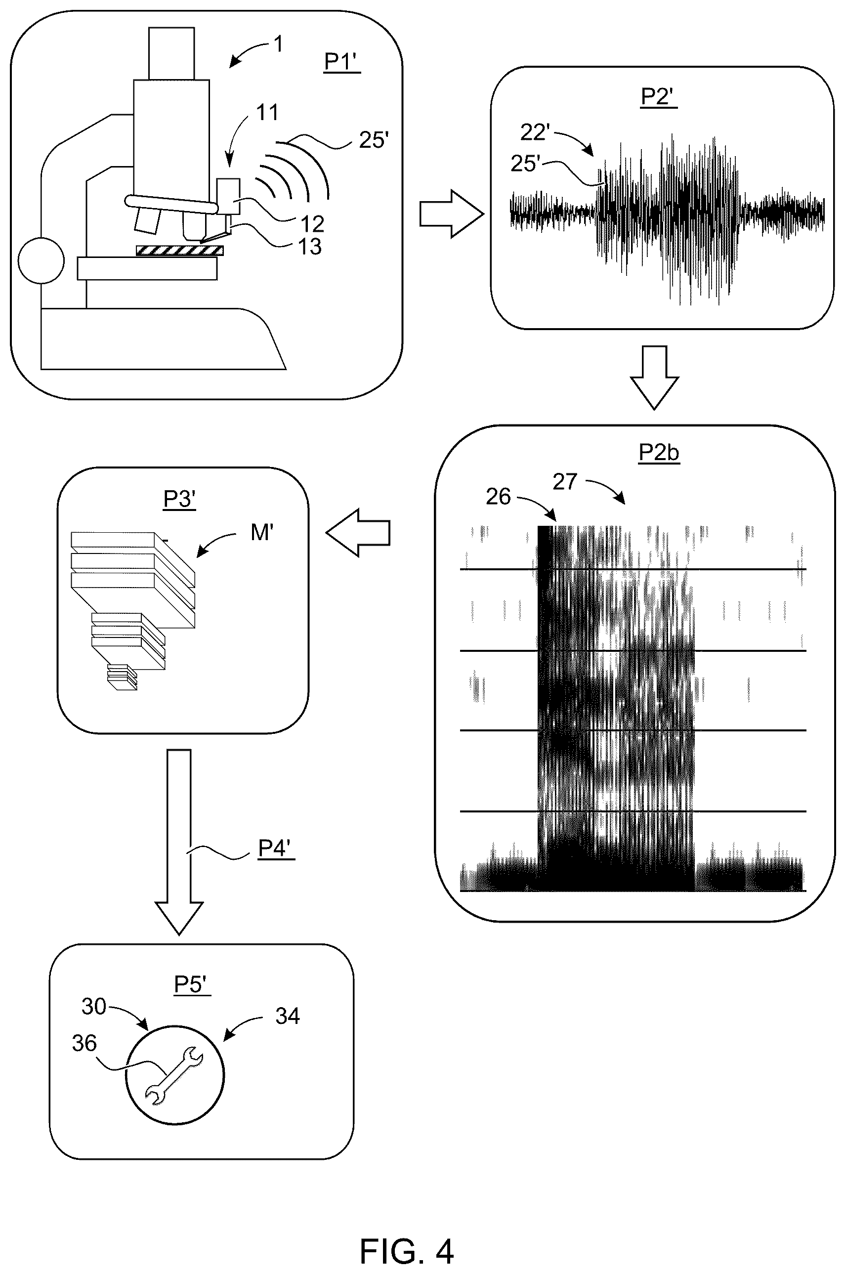 Patent US12339435 Figure 4 – Microscopy system and method for monitoring microscope activity