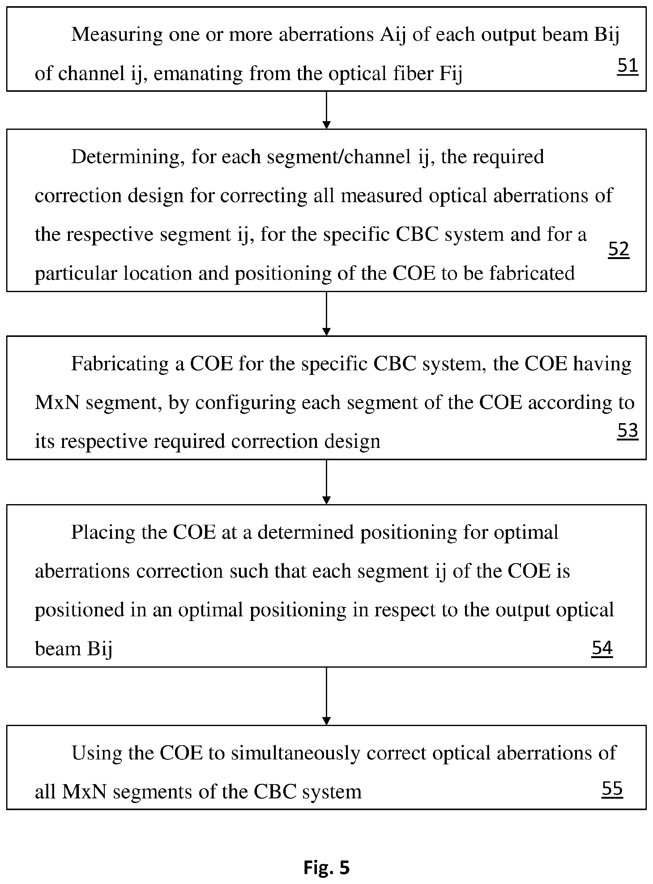 Patent US12339440 Figure 6 – Correction optical elements for coherent beam combining systems and systems and methods for coherent beam combining using same