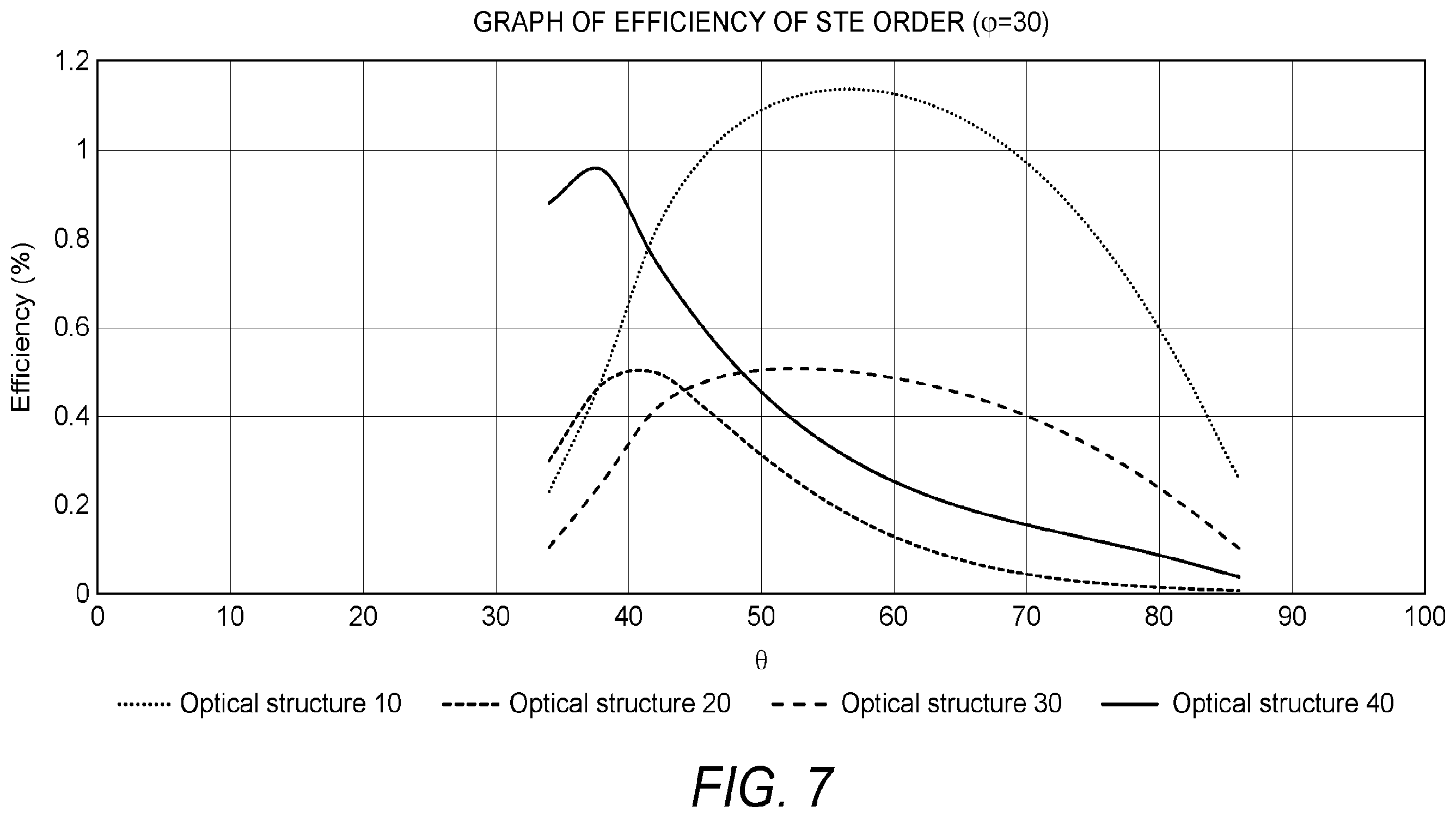 Patent US12339460 Figure 8 – Angular uniformity waveguide for augmented or virtual reality