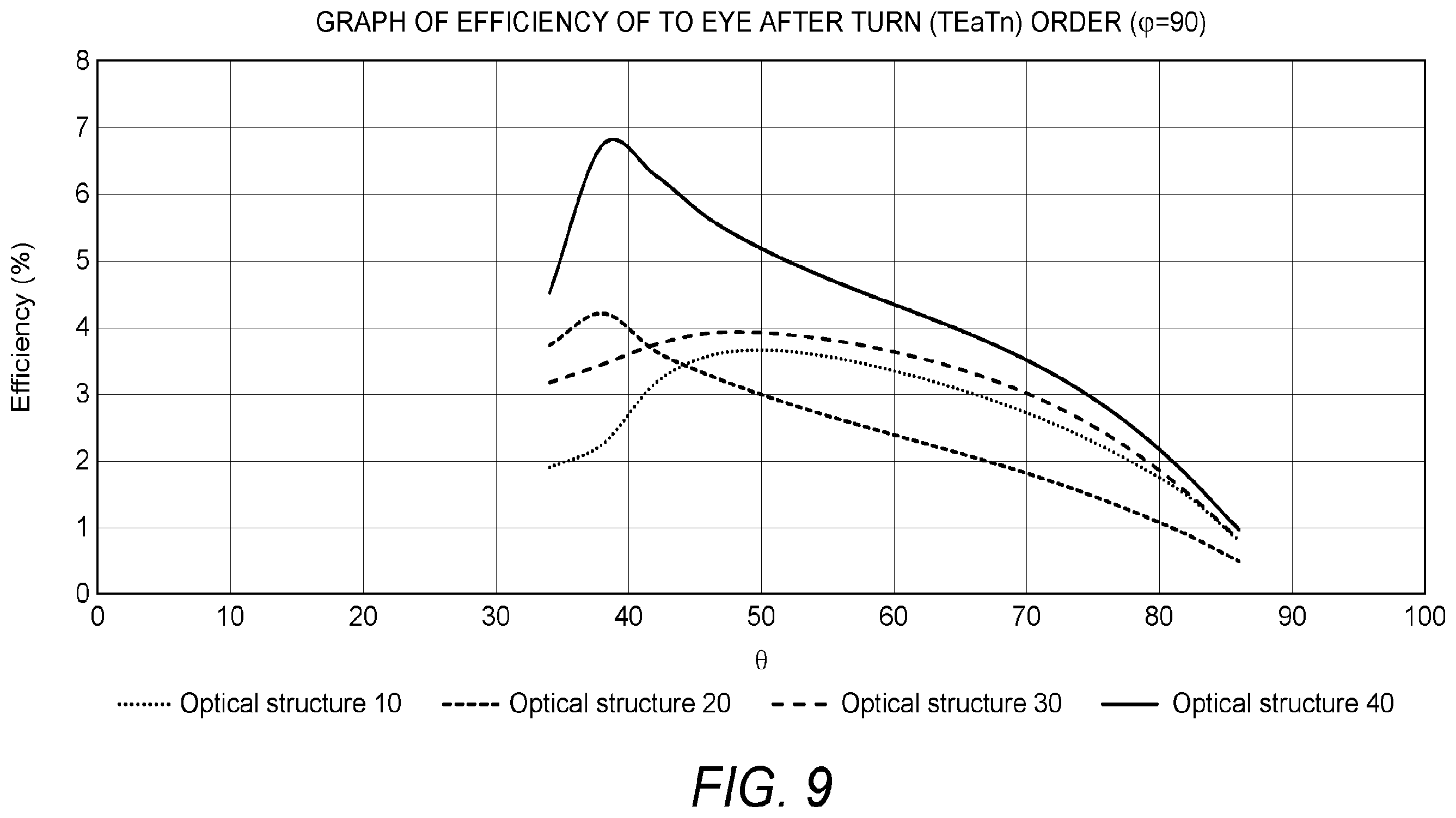 Patent US12339460 Figure 10 – Angular uniformity waveguide for augmented or virtual reality