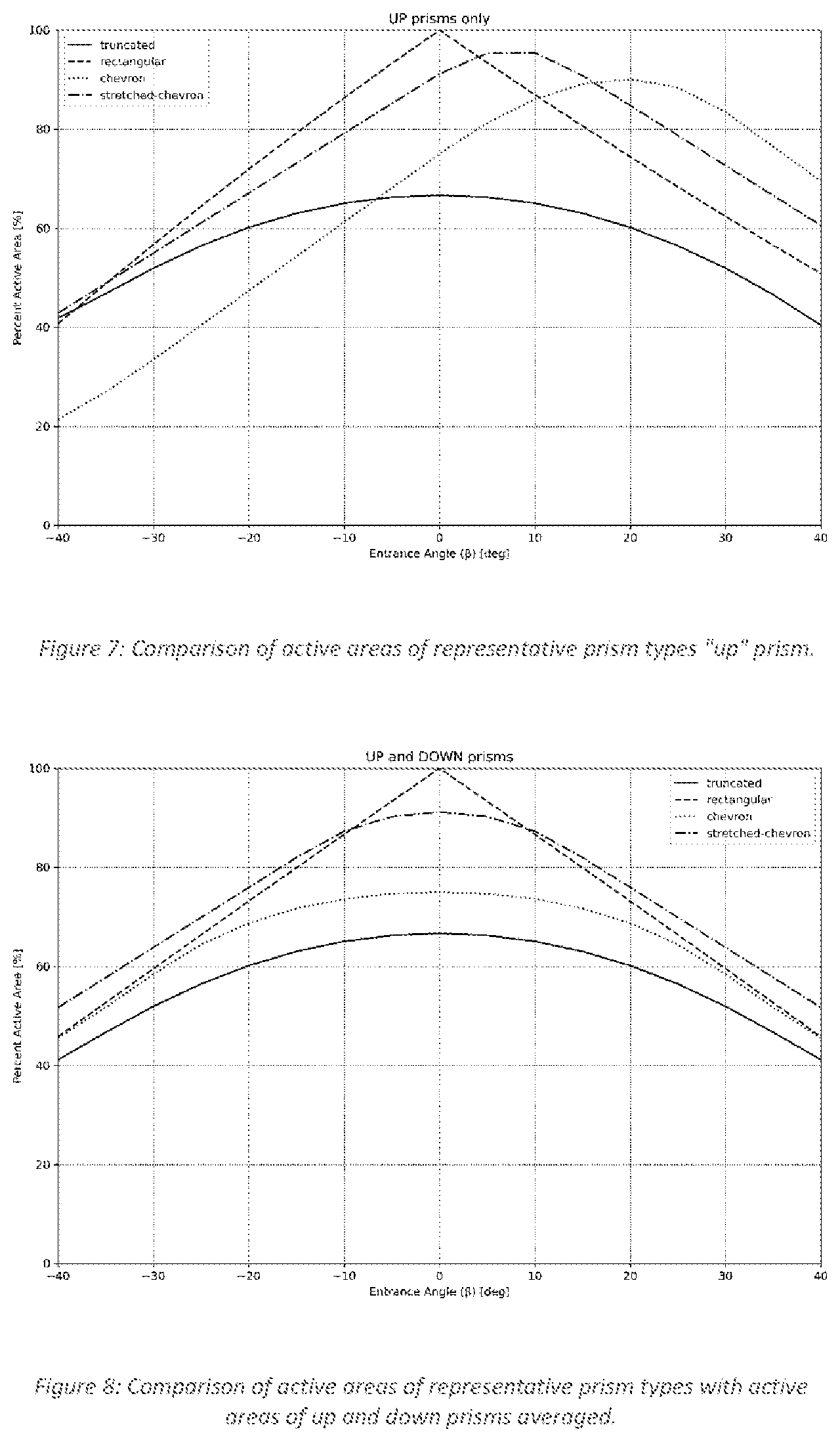 Patent US12339472 Figure 3 – Concave polygonal aperture cornercube prisms and methods thereof