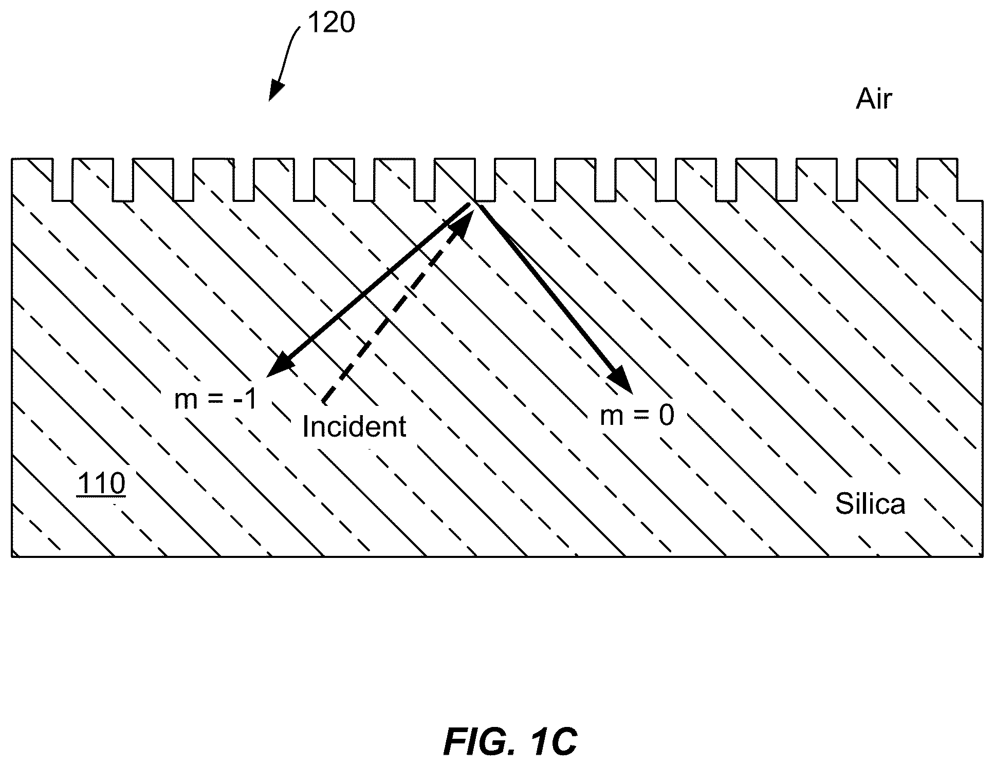 Patent US12339473 Figure 2 – High bandwidth immersion grating