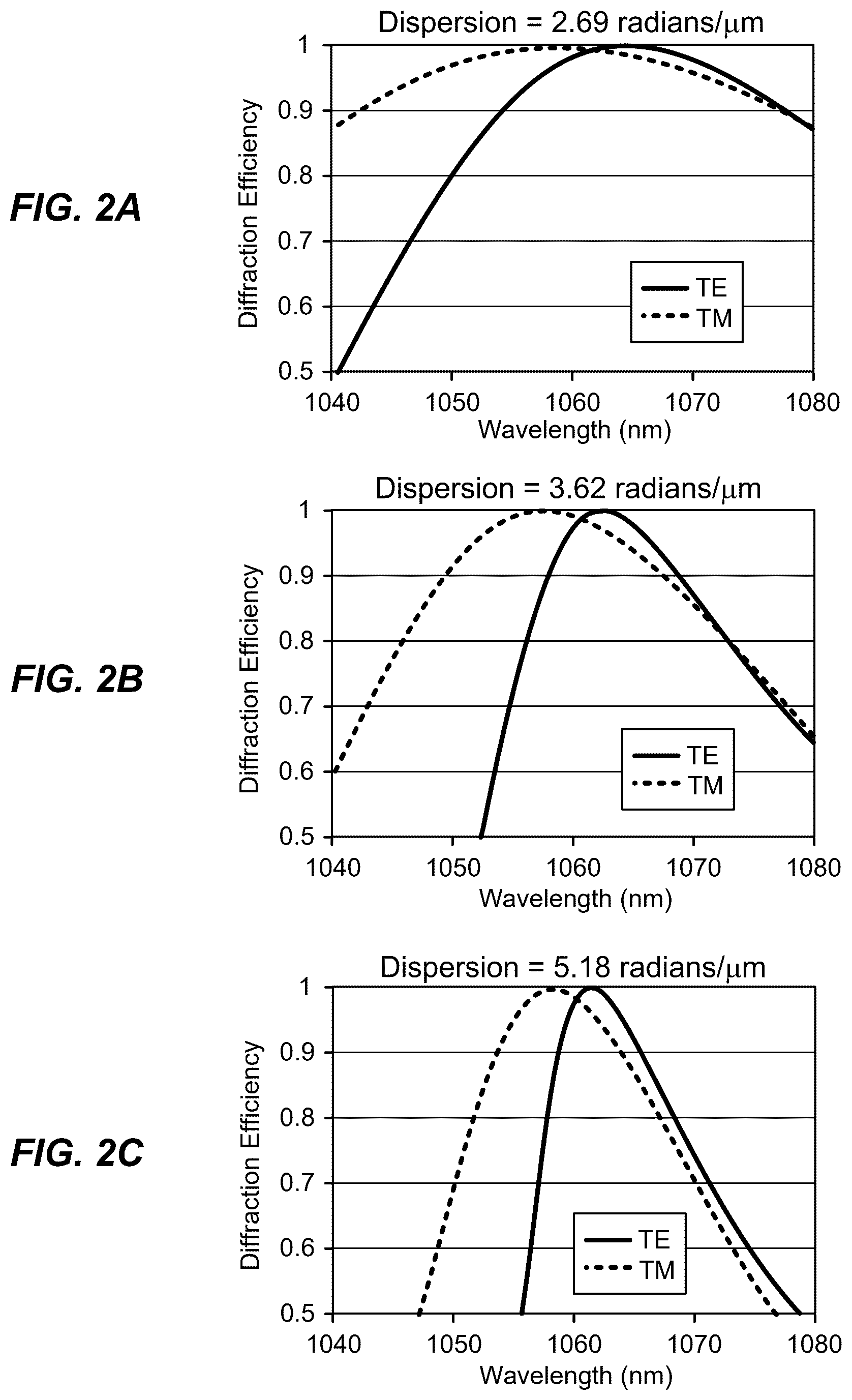 Patent US12339473 Figure 3 – High bandwidth immersion grating