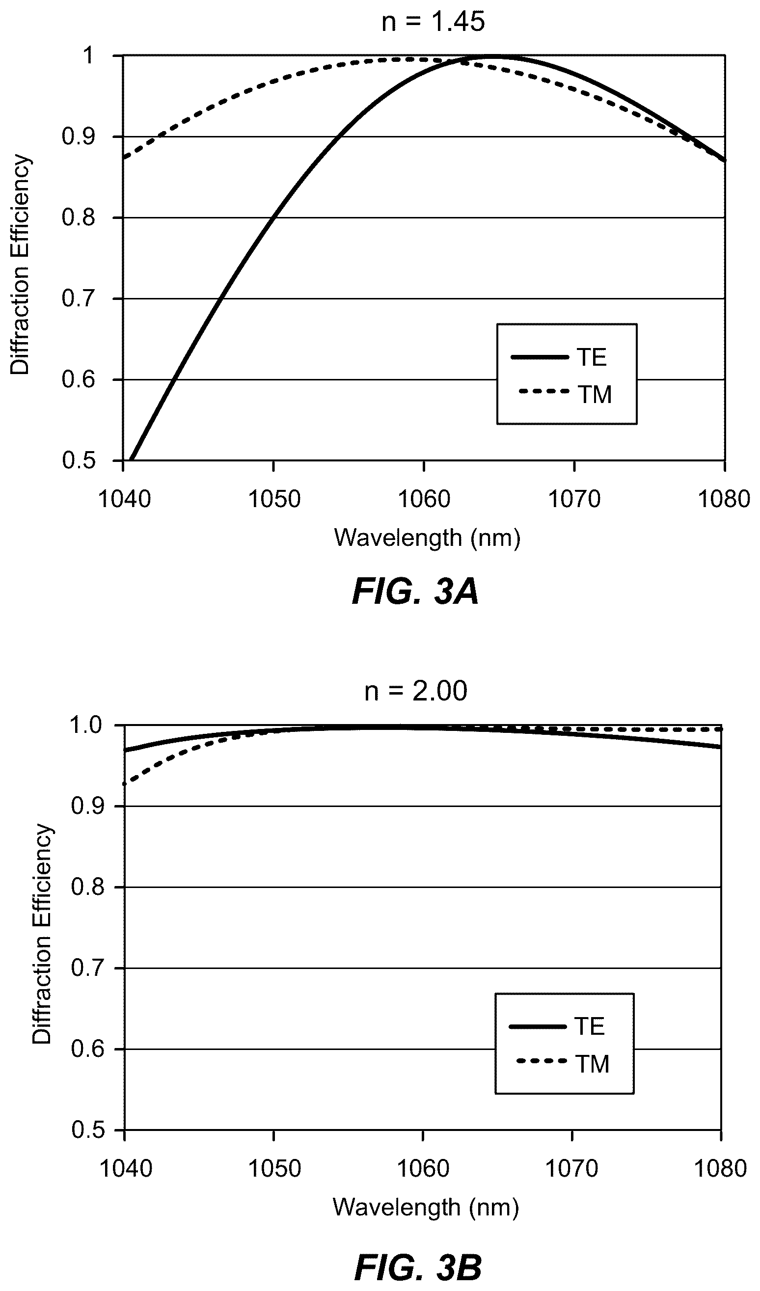 Patent US12339473 Figure 4 – High bandwidth immersion grating