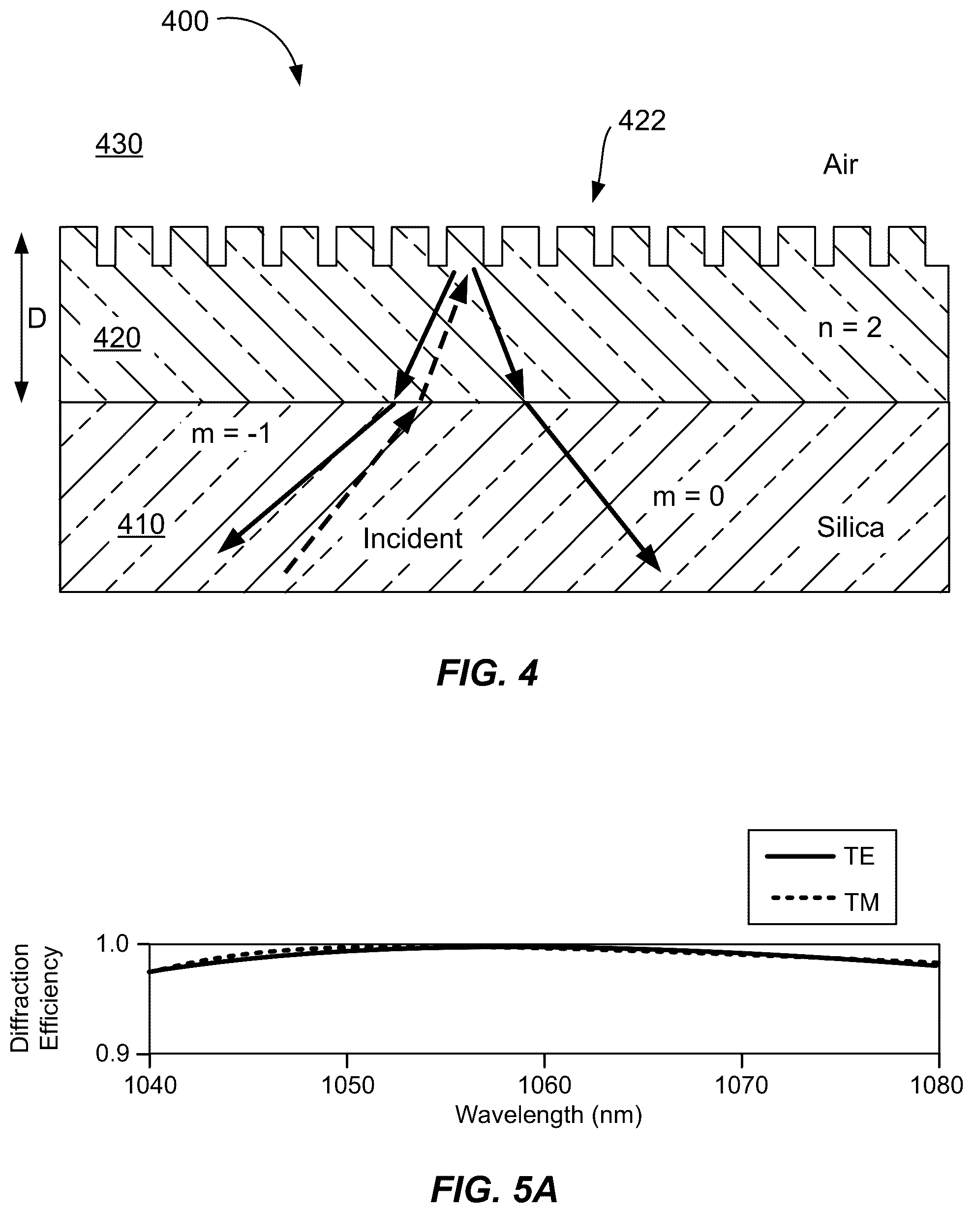 Patent US12339473 Figure 5 – High bandwidth immersion grating