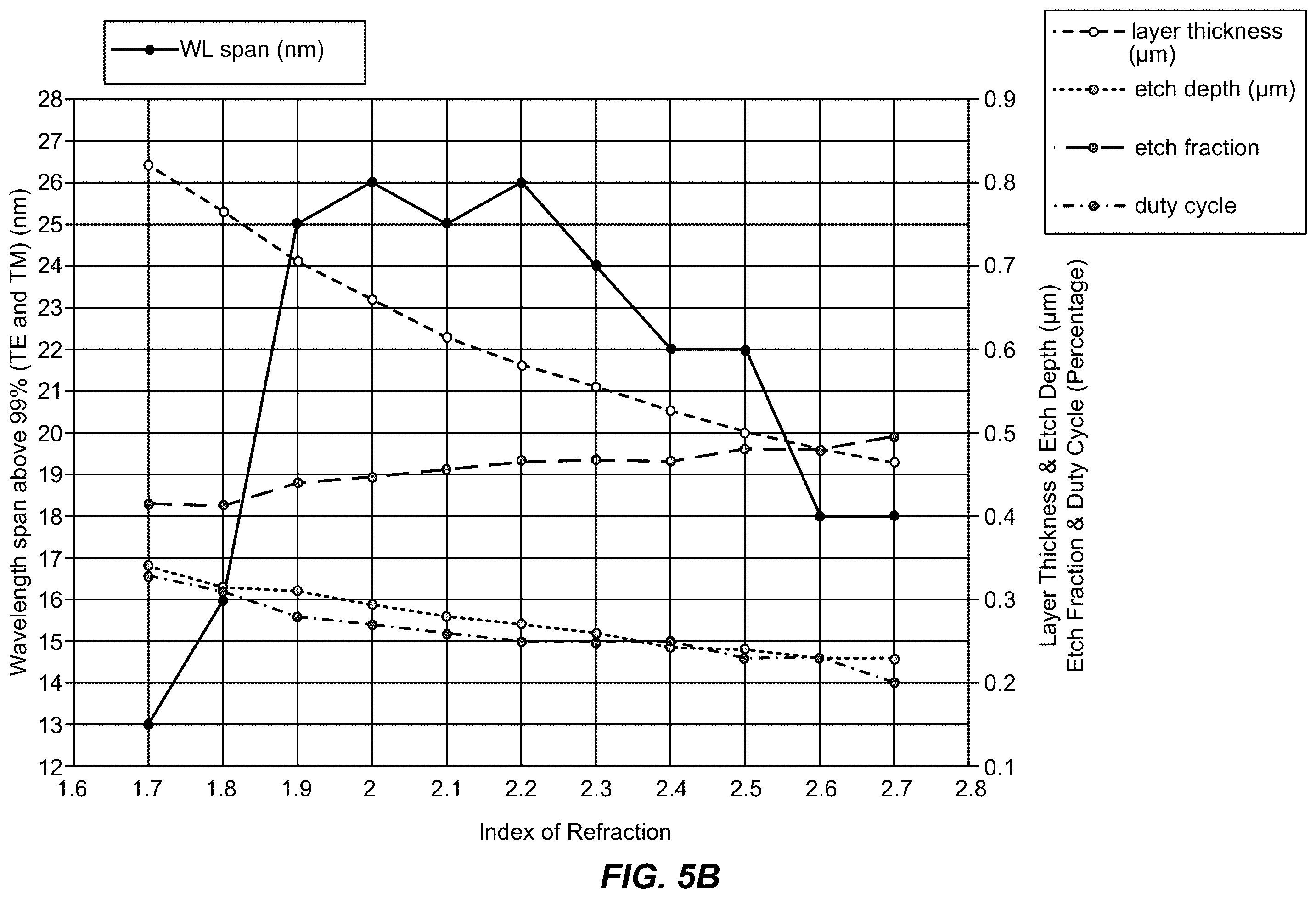 Patent US12339473 Figure 6 – High bandwidth immersion grating