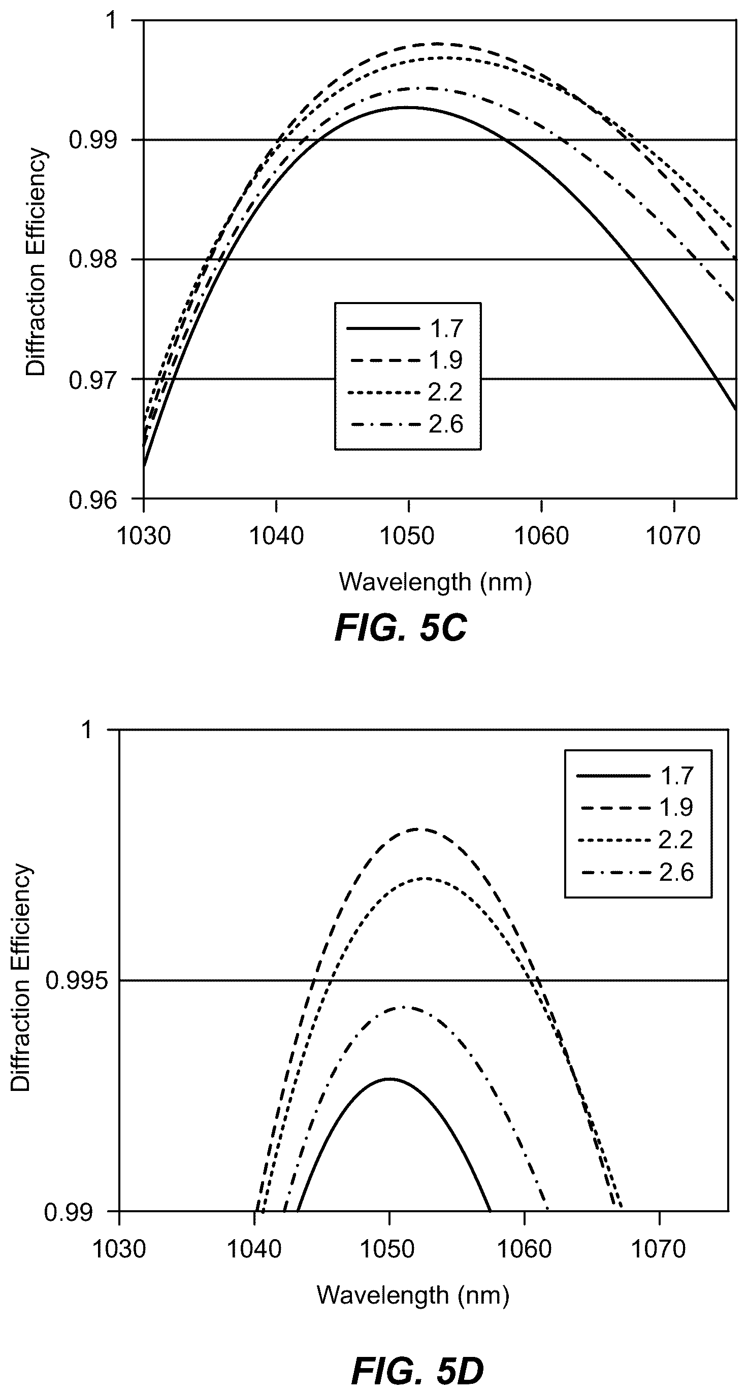 Patent US12339473 Figure 7 – High bandwidth immersion grating
