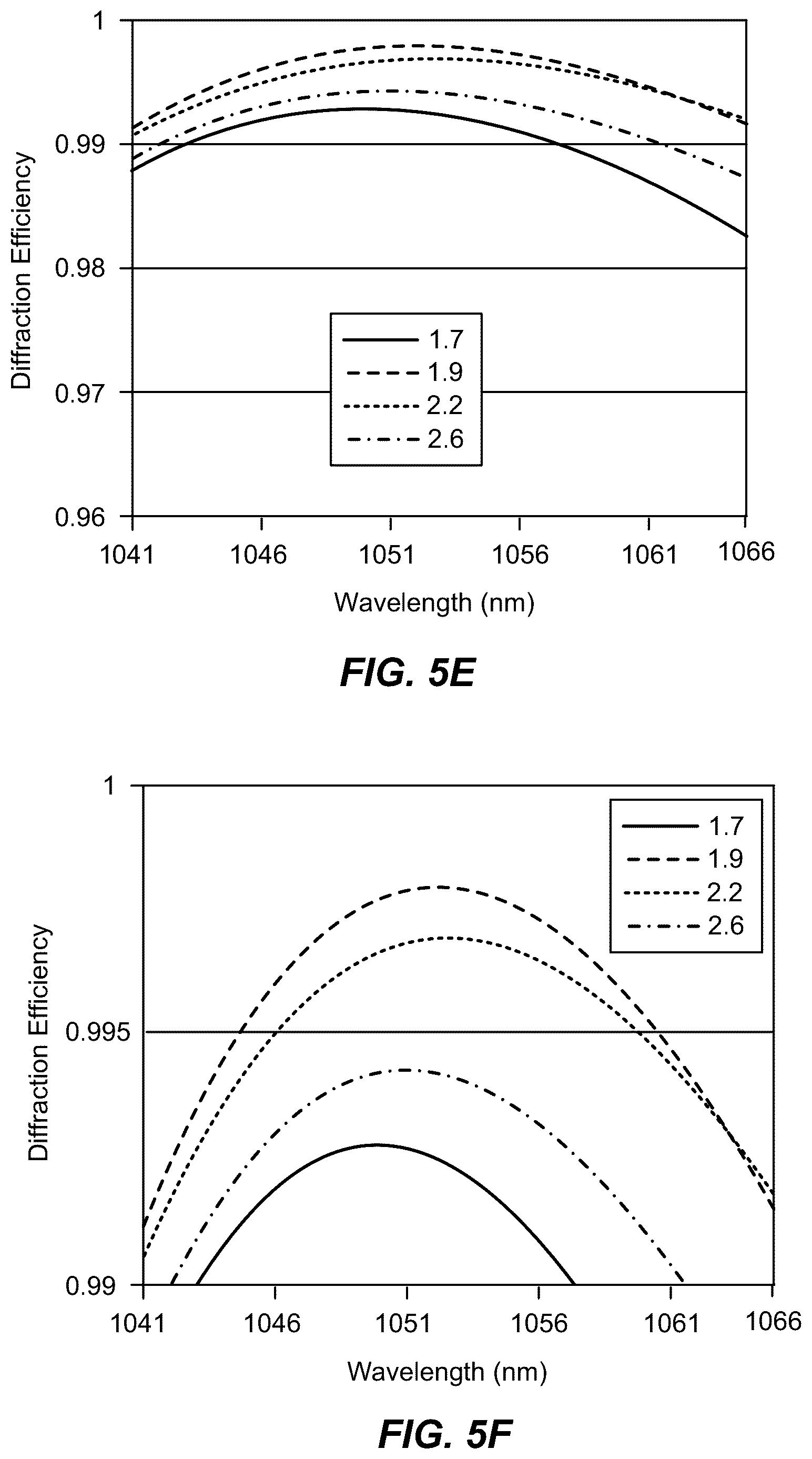 Patent US12339473 Figure 8 – High bandwidth immersion grating