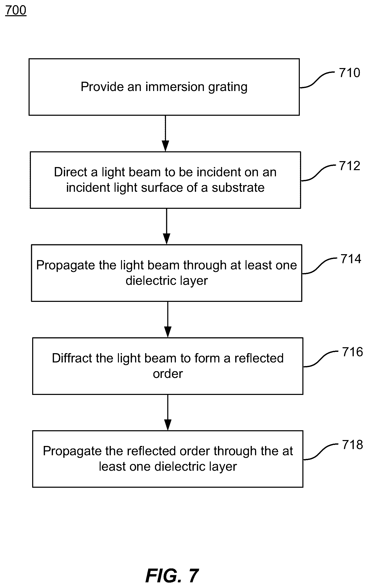 Patent US12339473 Figure 10 – High bandwidth immersion grating