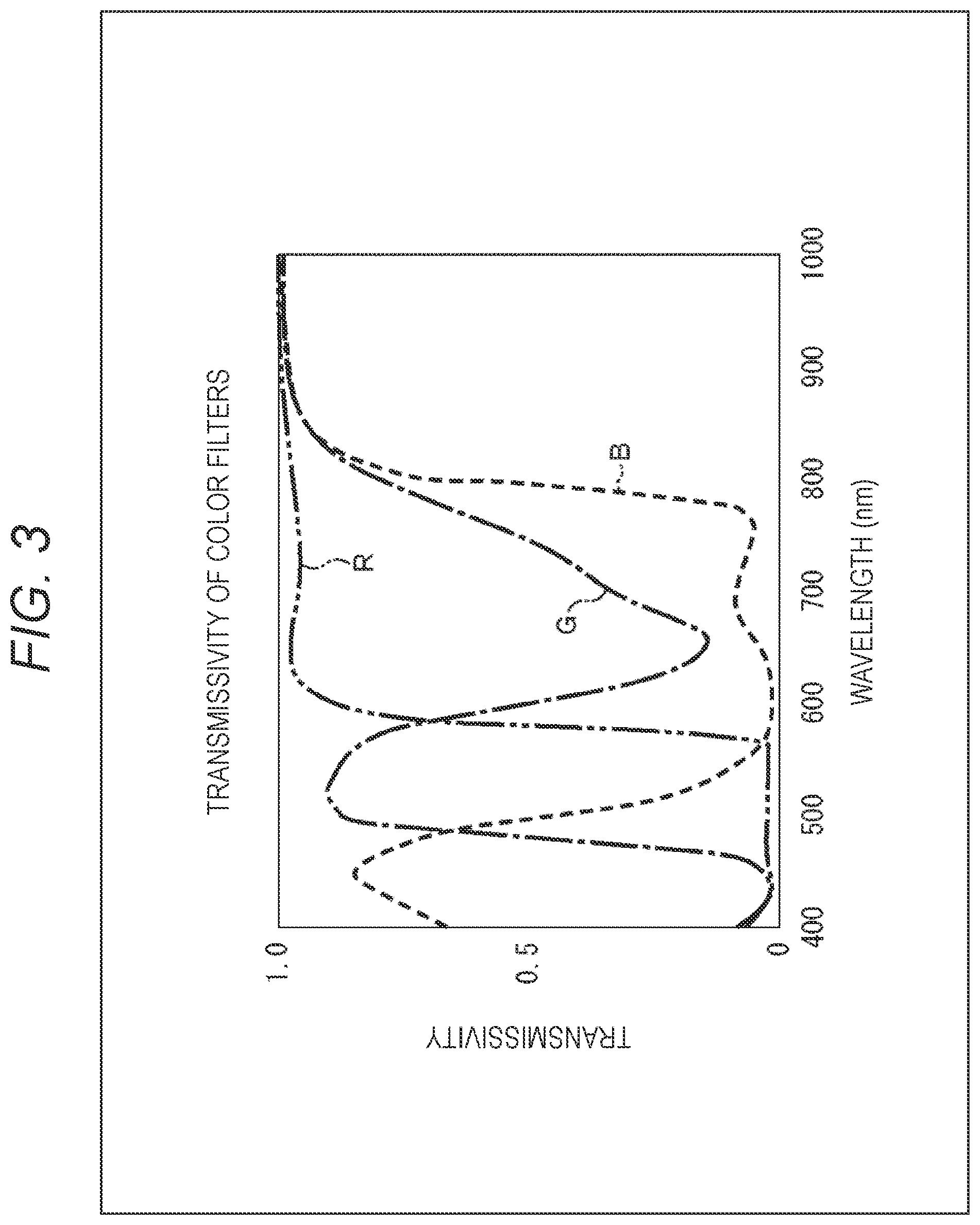 Patent US12339475 Figure 3 – Solid-state imaging apparatus and electronic apparatus