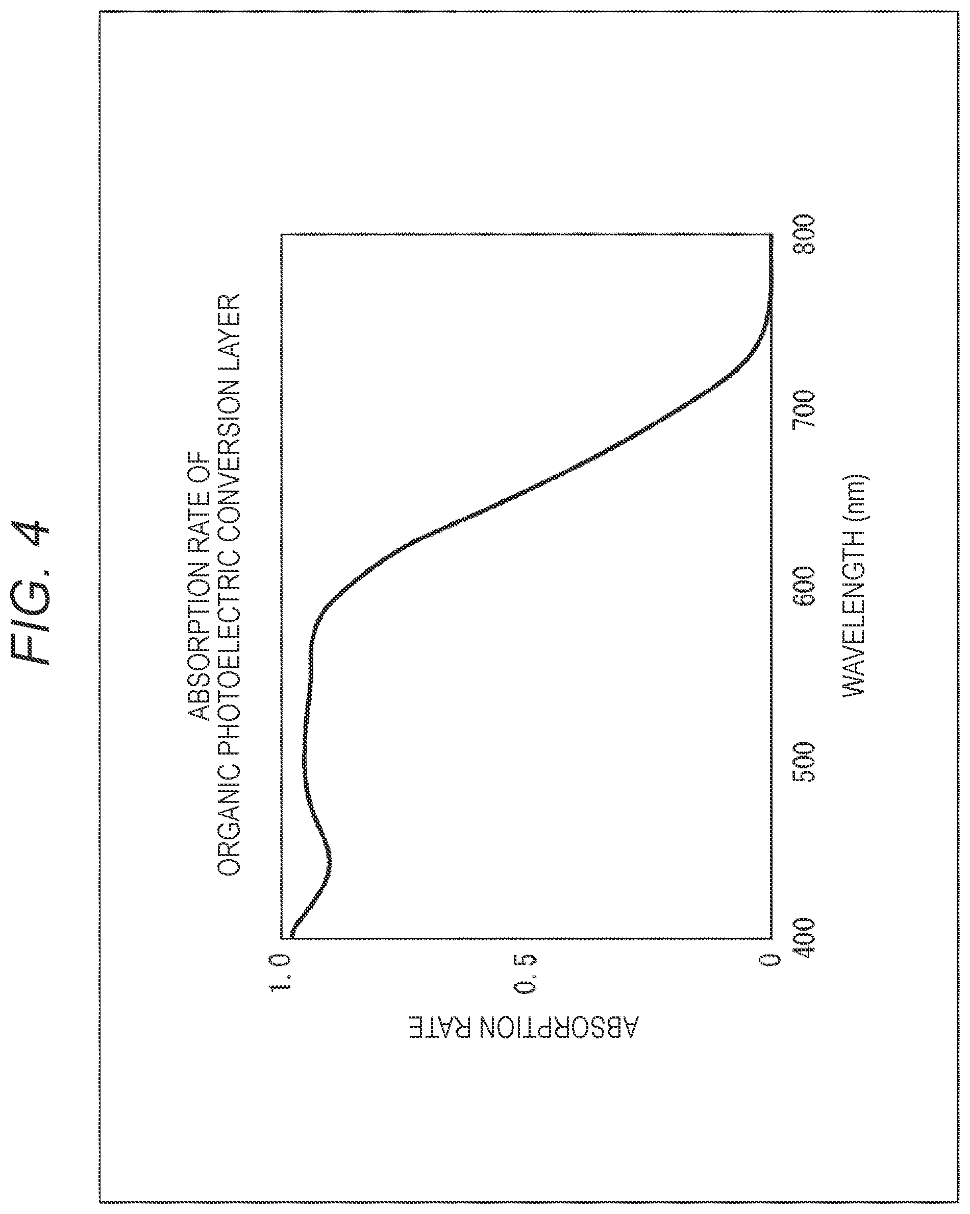 Patent US12339475 Figure 4 – Solid-state imaging apparatus and electronic apparatus