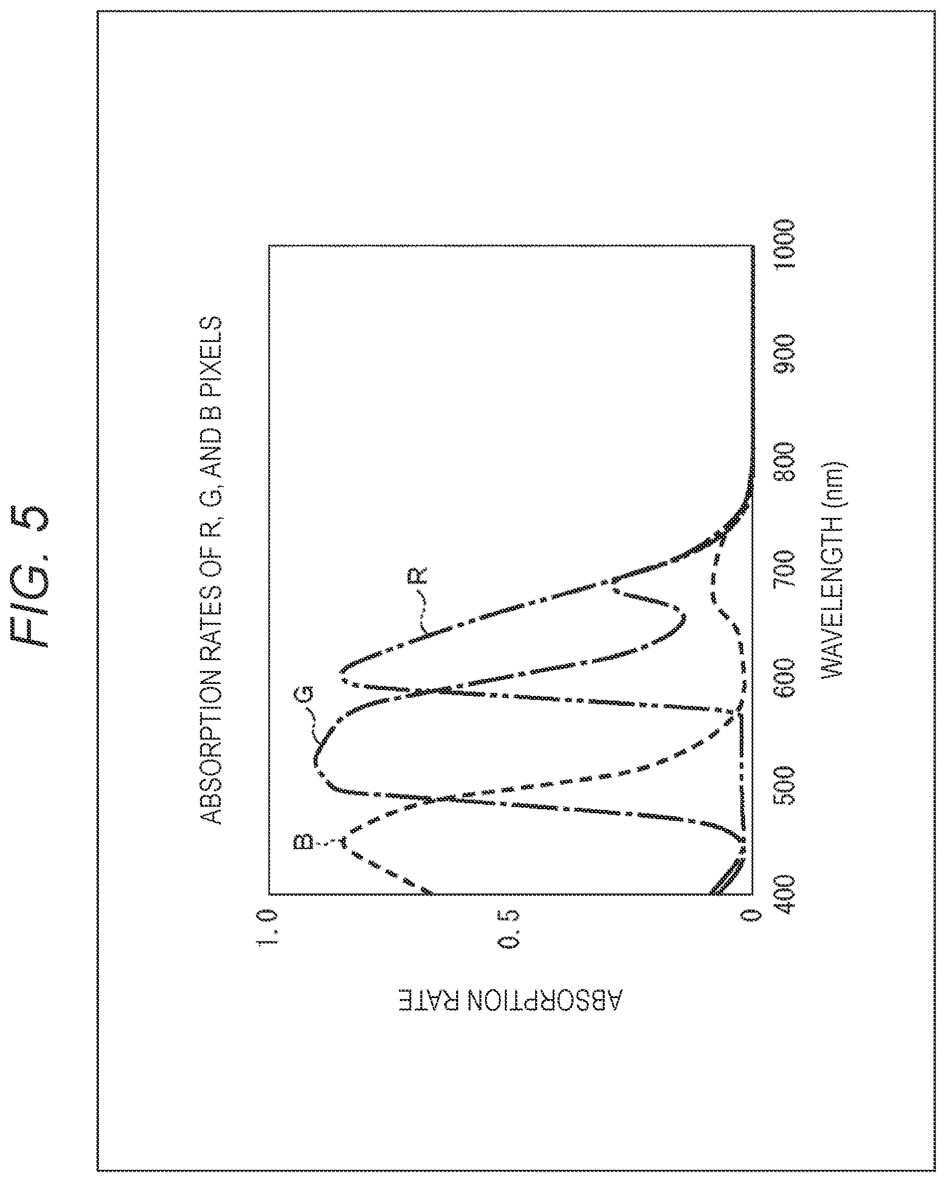 Patent US12339475 Figure 5 – Solid-state imaging apparatus and electronic apparatus