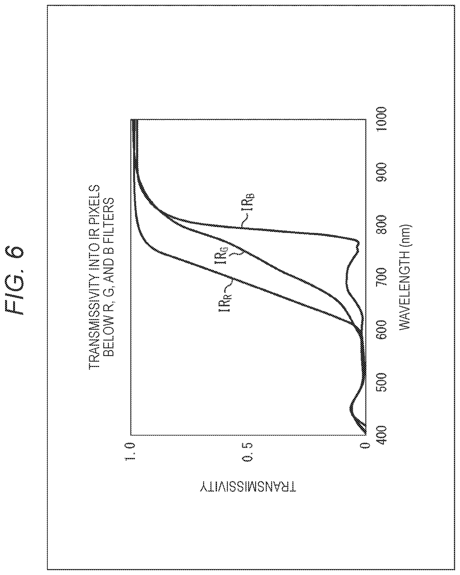 Patent US12339475 Figure 6 – Solid-state imaging apparatus and electronic apparatus
