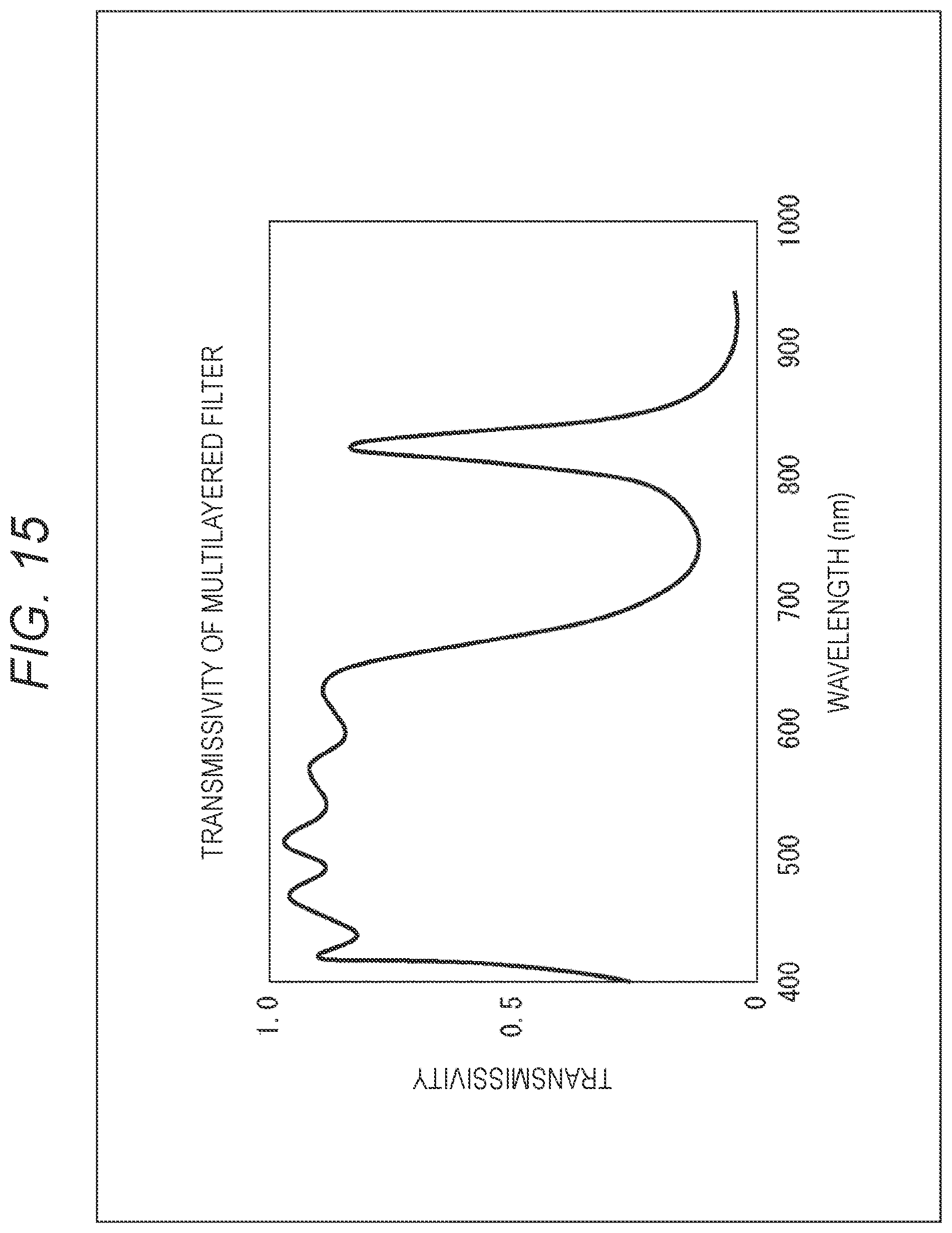 Patent US12339475 Figure 15 – Solid-state imaging apparatus and electronic apparatus